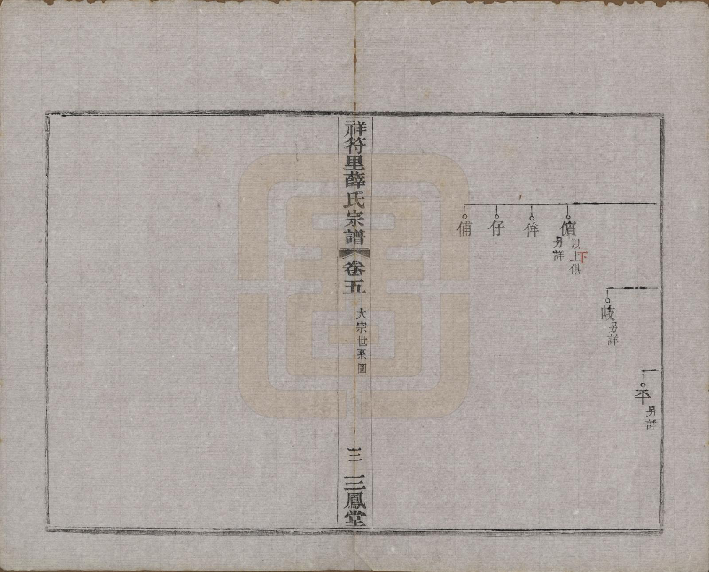 GTJP1920.薛.中国.祥符里薛氏宗谱十八卷首一卷.民国九年（1920）_005.pdf_第3页
