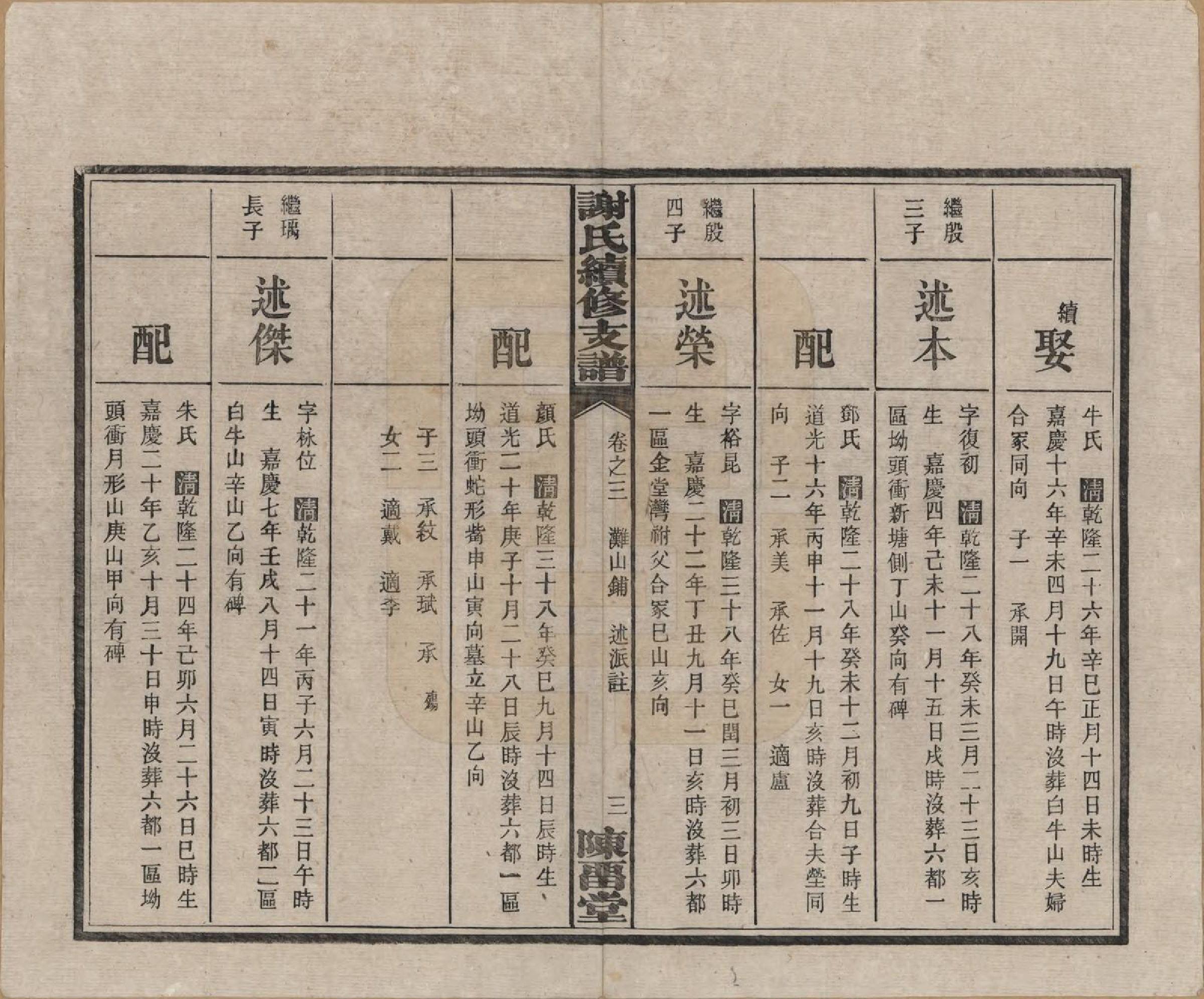 GTJP1773.谢.中国.南江谢氏寿房续修支谱.民国19年[1930]_003.pdf_第3页