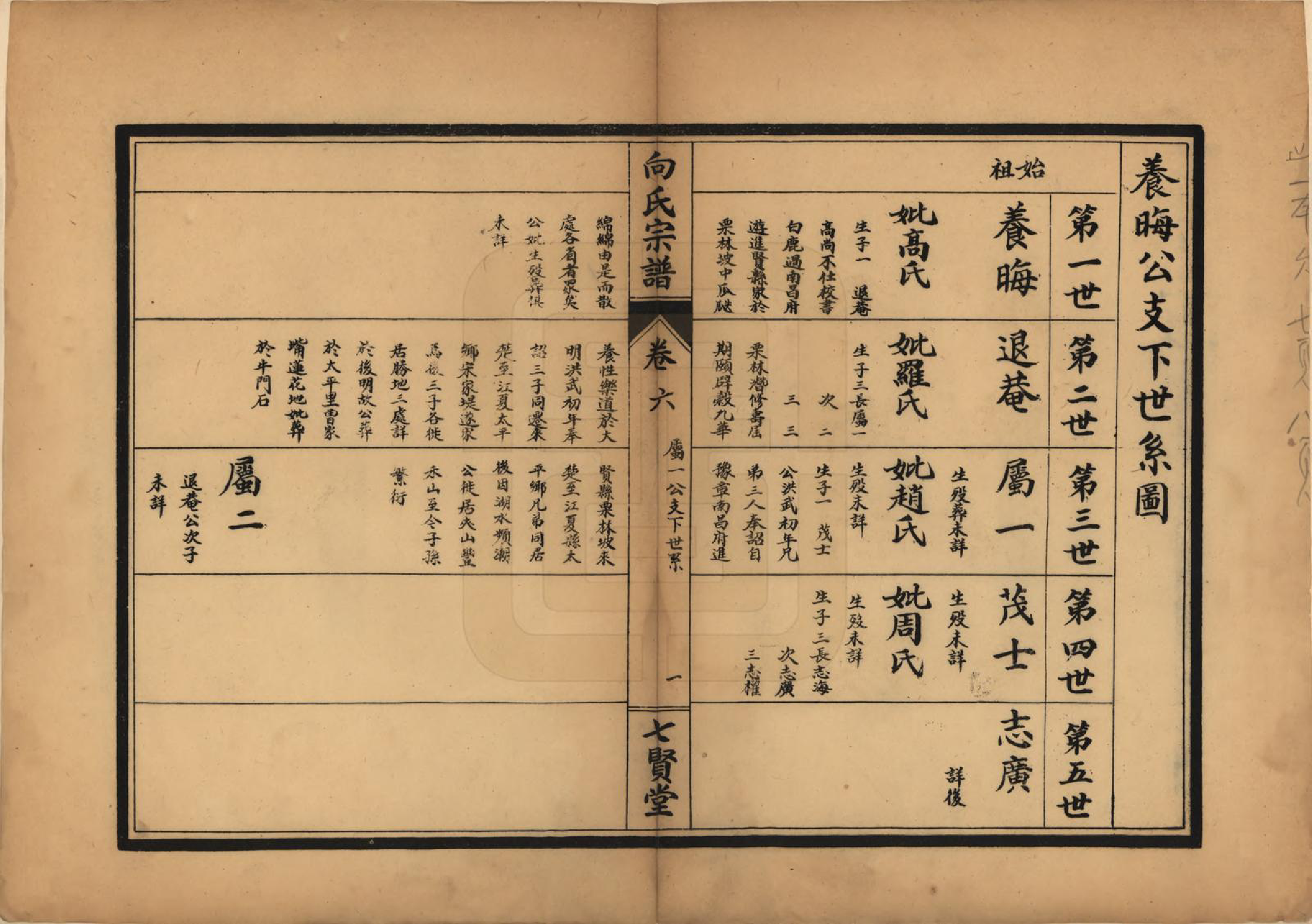 GTJP1739.向.中国.向氏宗谱九卷首一卷.民国三十五年（1946）_006.pdf_第3页