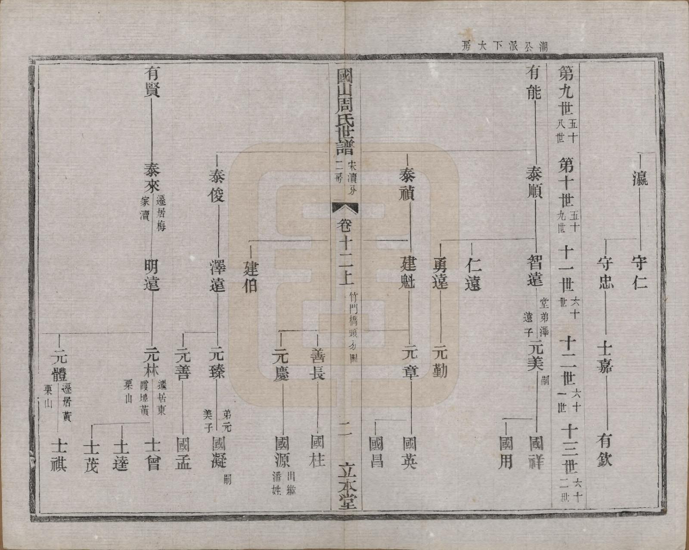 GTJP2314.周.中国.国山周氏世谱六十卷首一卷末一卷.民国四年（1915）_012.pdf_第2页