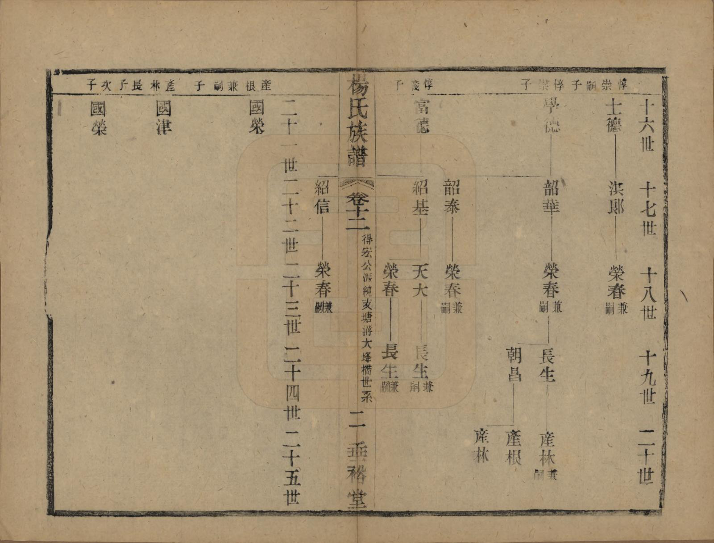 GTJP1966.杨.中国.南山桥杨氏重修宗谱二十卷.民国三十六年（1947）_012.pdf_第2页