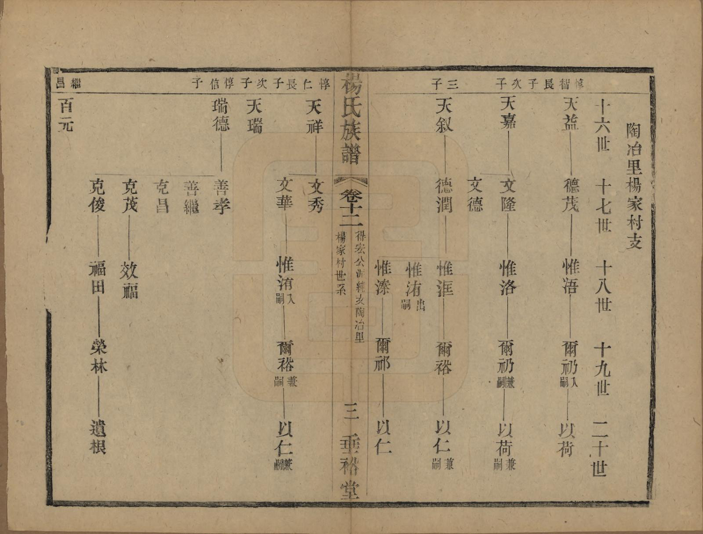 GTJP1966.杨.中国.南山桥杨氏重修宗谱二十卷.民国三十六年（1947）_012.pdf_第3页