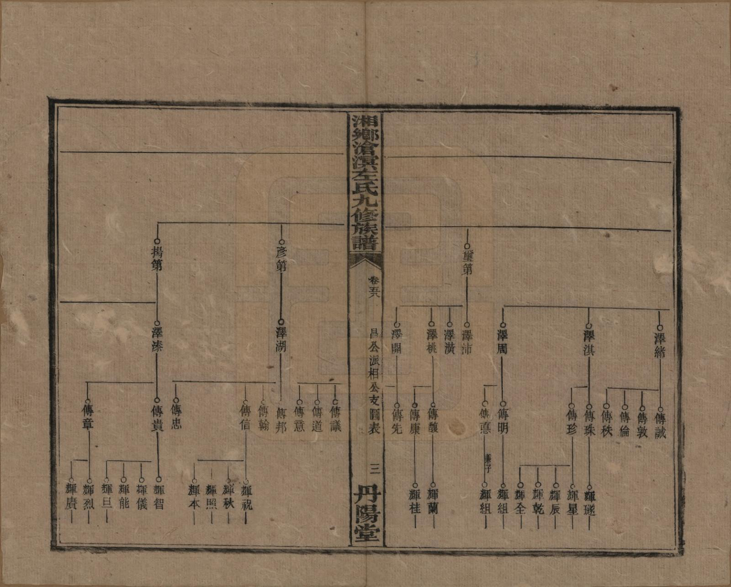 GTJP2384.左.中国.湘乡沧溟左氏九修支谱.民国_058.pdf_第3页