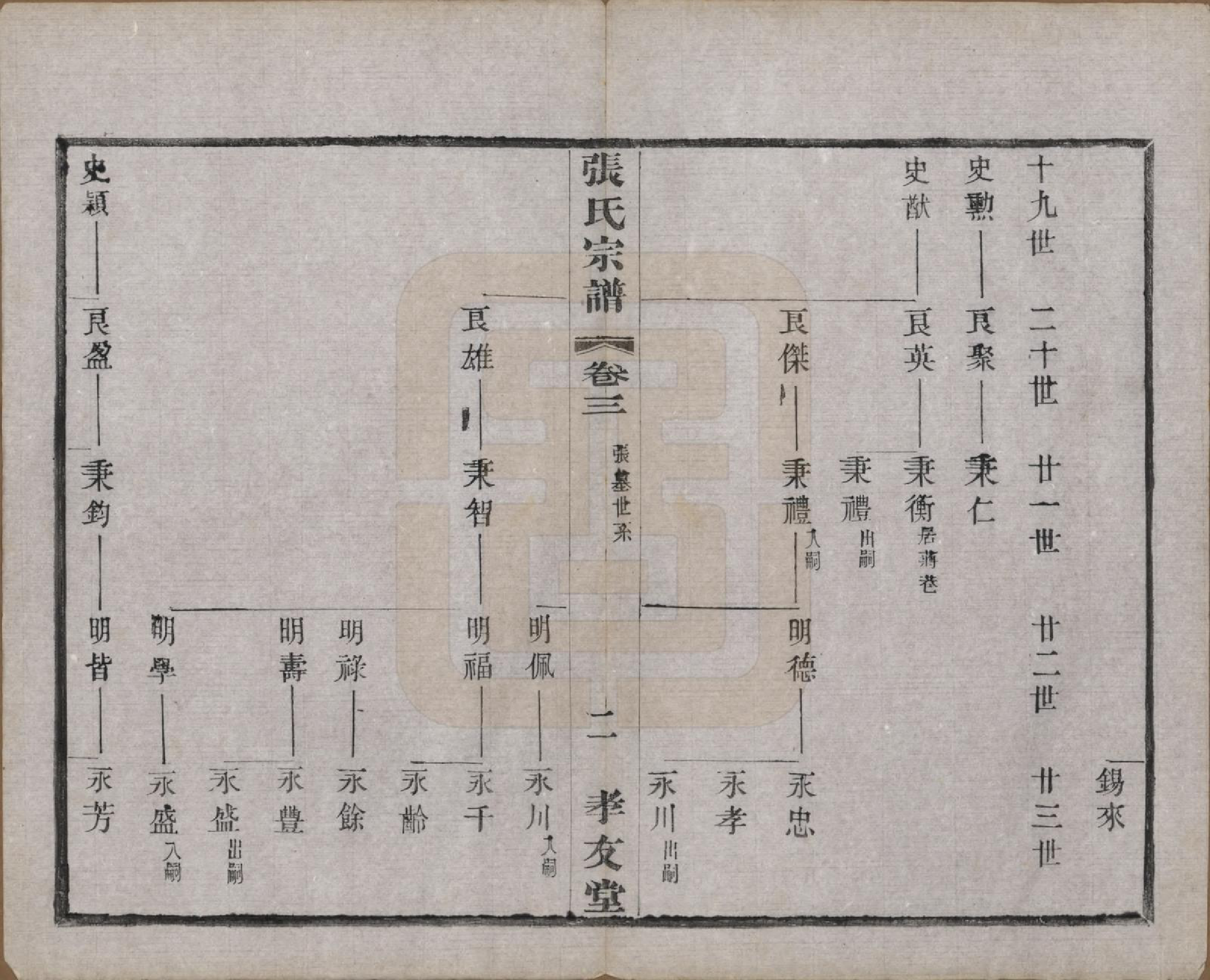 GTJP2126.张.中国.张氏宗谱六卷.民国十二年（1923）_003.pdf_第2页