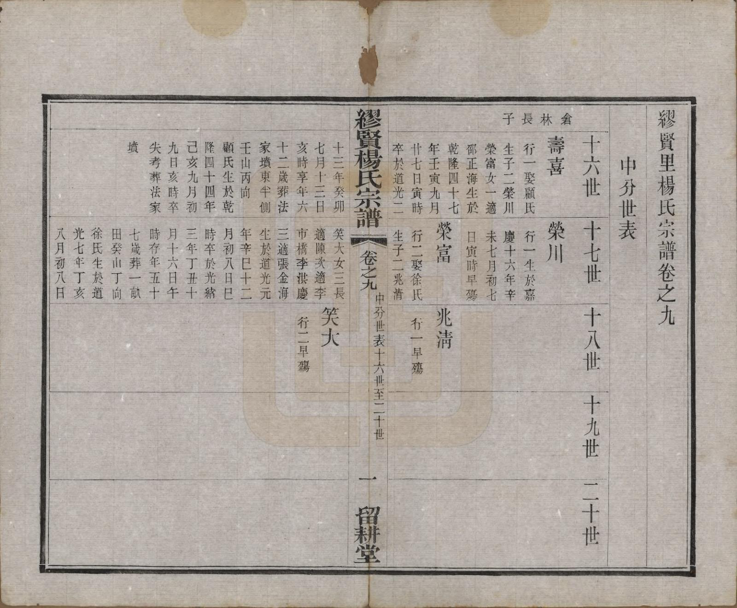 GTJP1958.杨.中国.缪览杨氏宗谱十二卷.民国二十三年（1934）_009.pdf_第1页