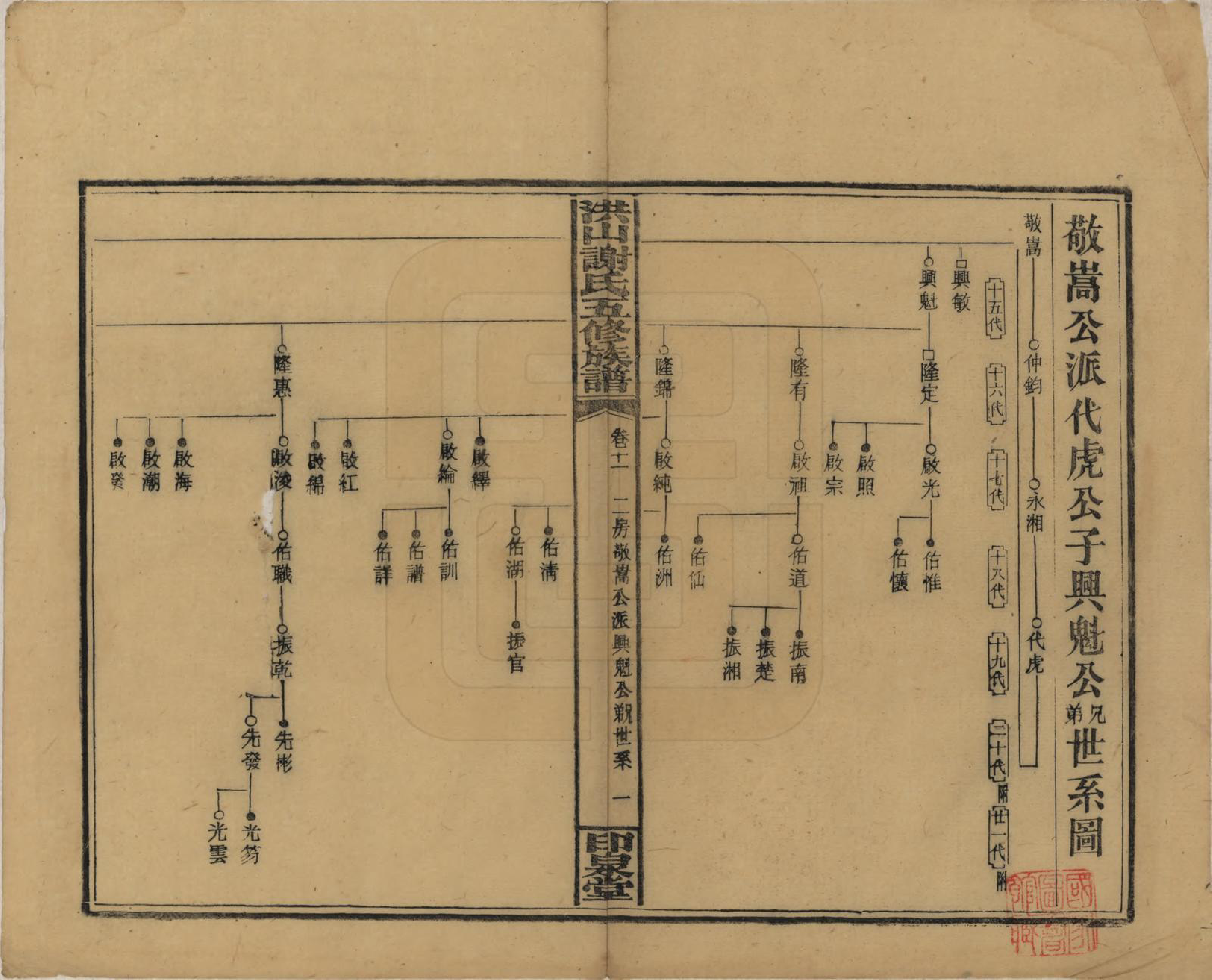 GTJP1771.谢.中国.洪山谢氏五修族谱.民国18-19年[1929-1930]_011.pdf_第1页