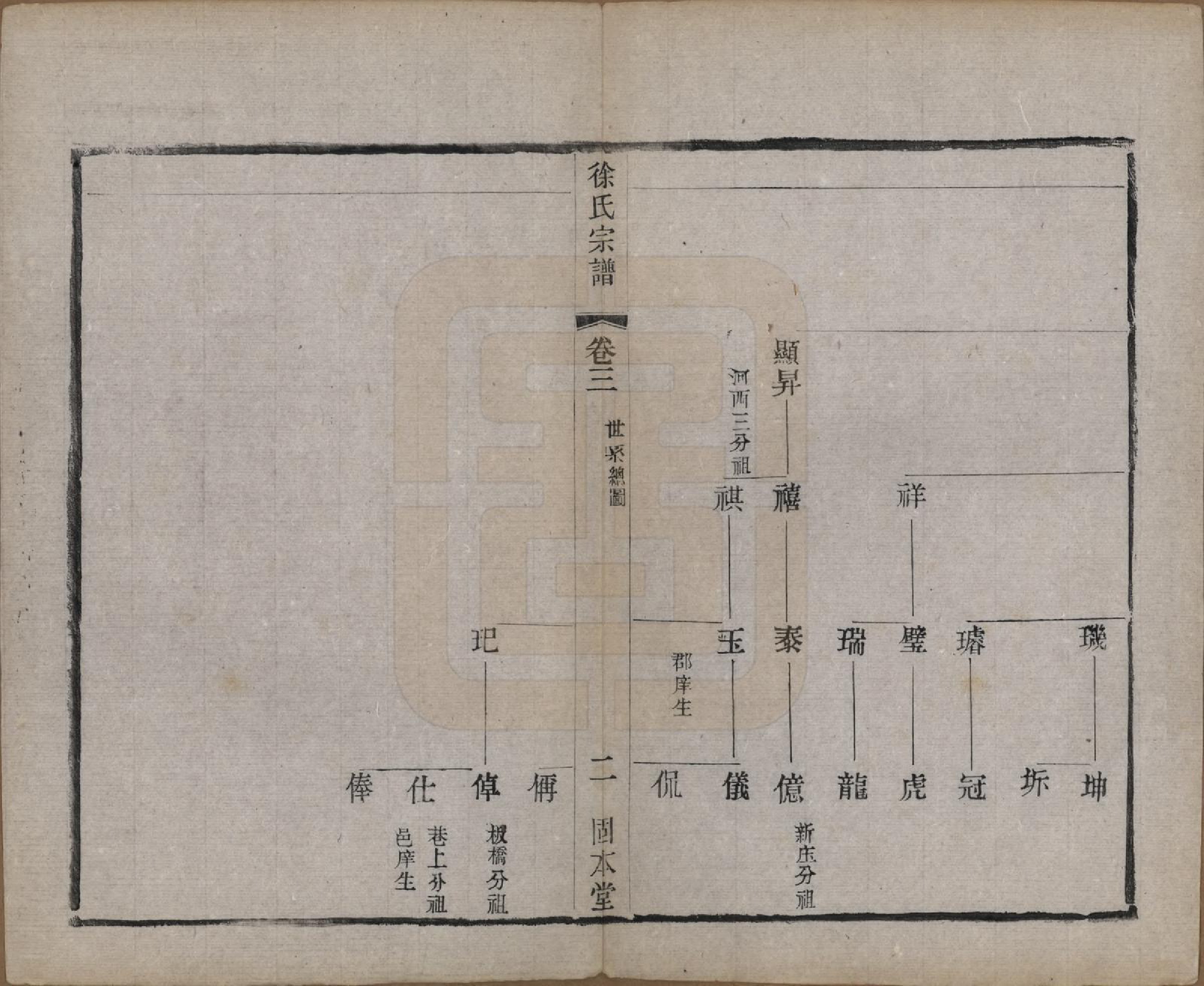 GTJP1866.徐.中国.卢庄徐氏家谱十六卷.清光绪三十二年（1906）_003.pdf_第2页