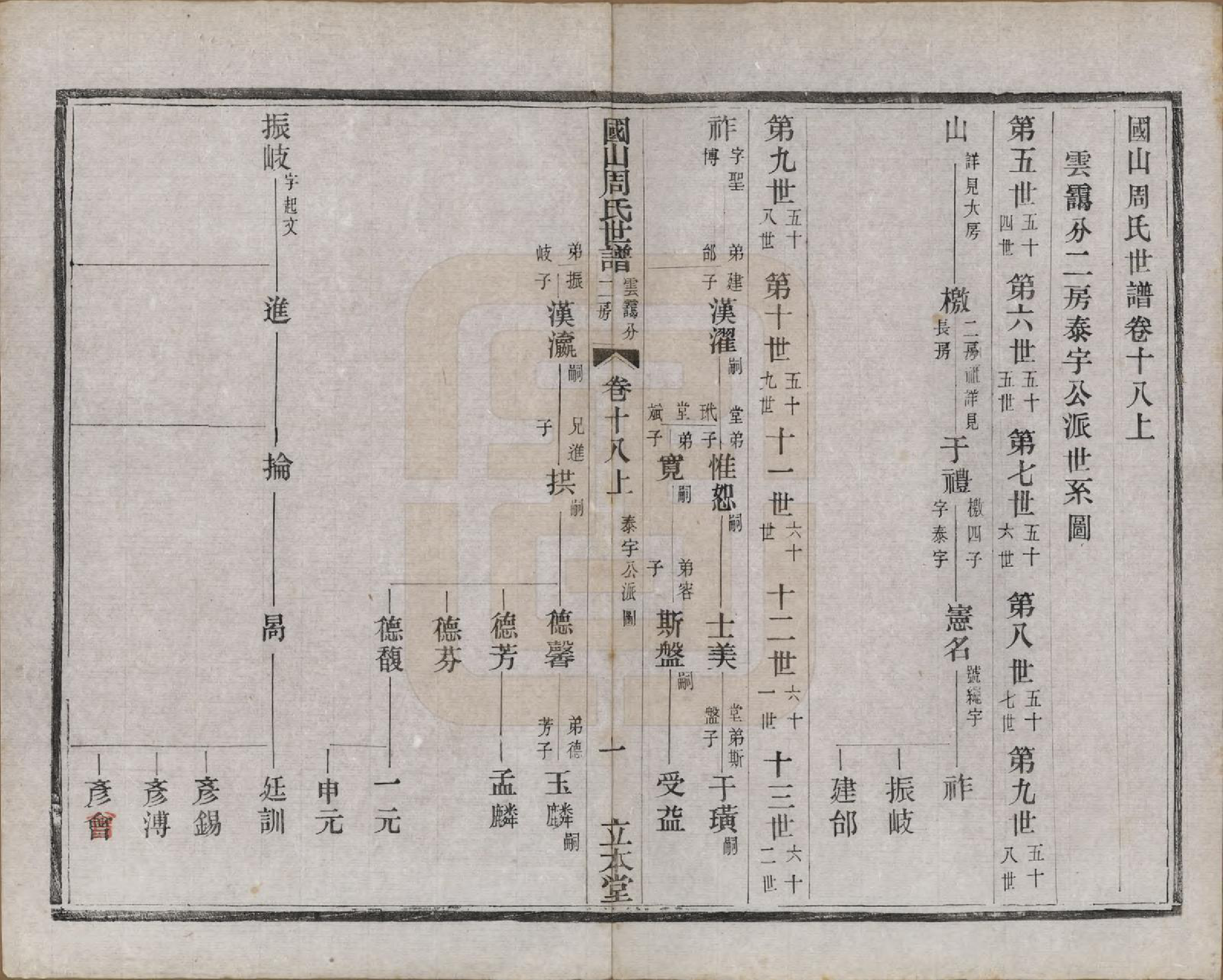 GTJP2314.周.中国.国山周氏世谱六十卷首一卷末一卷.民国四年（1915）_018.pdf_第1页