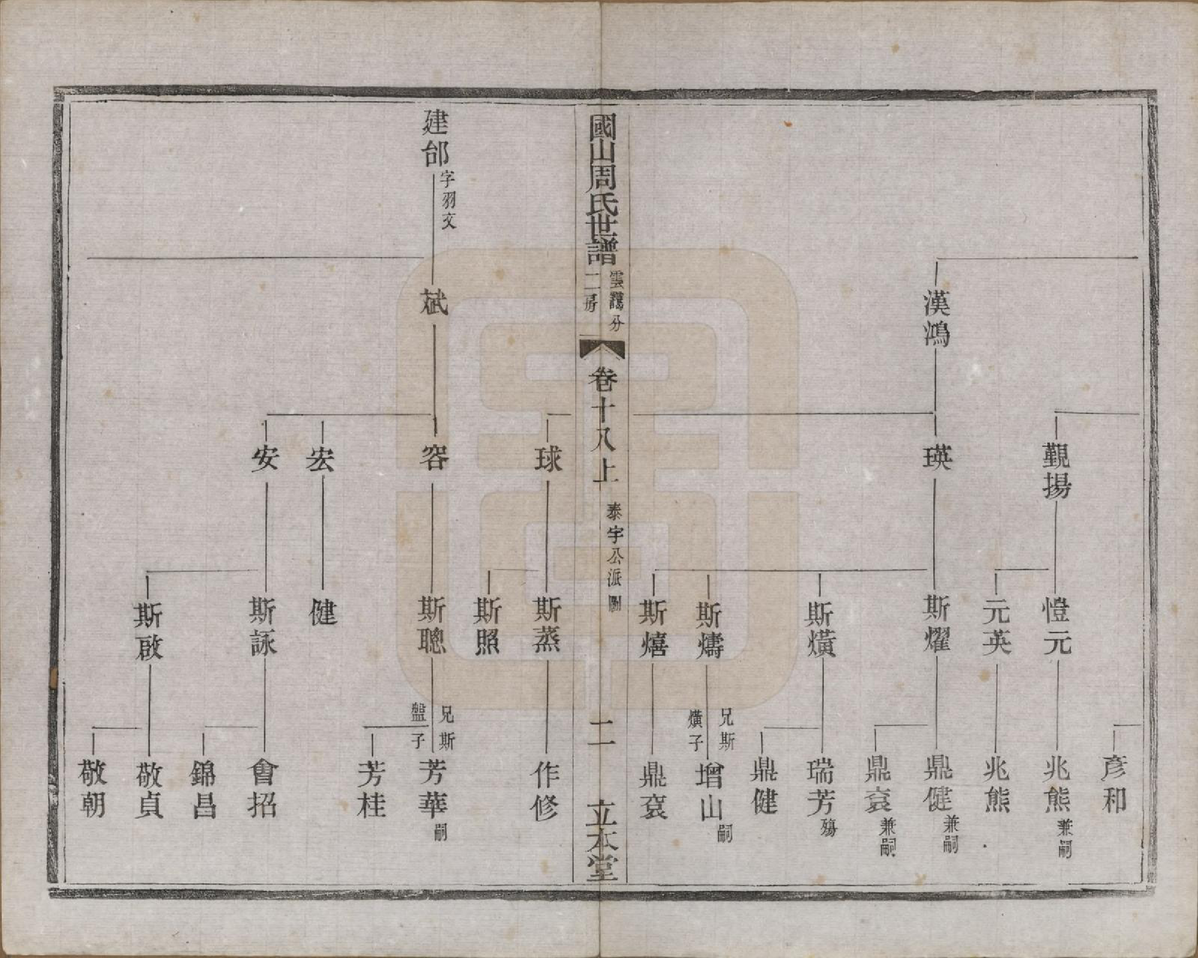 GTJP2314.周.中国.国山周氏世谱六十卷首一卷末一卷.民国四年（1915）_018.pdf_第2页