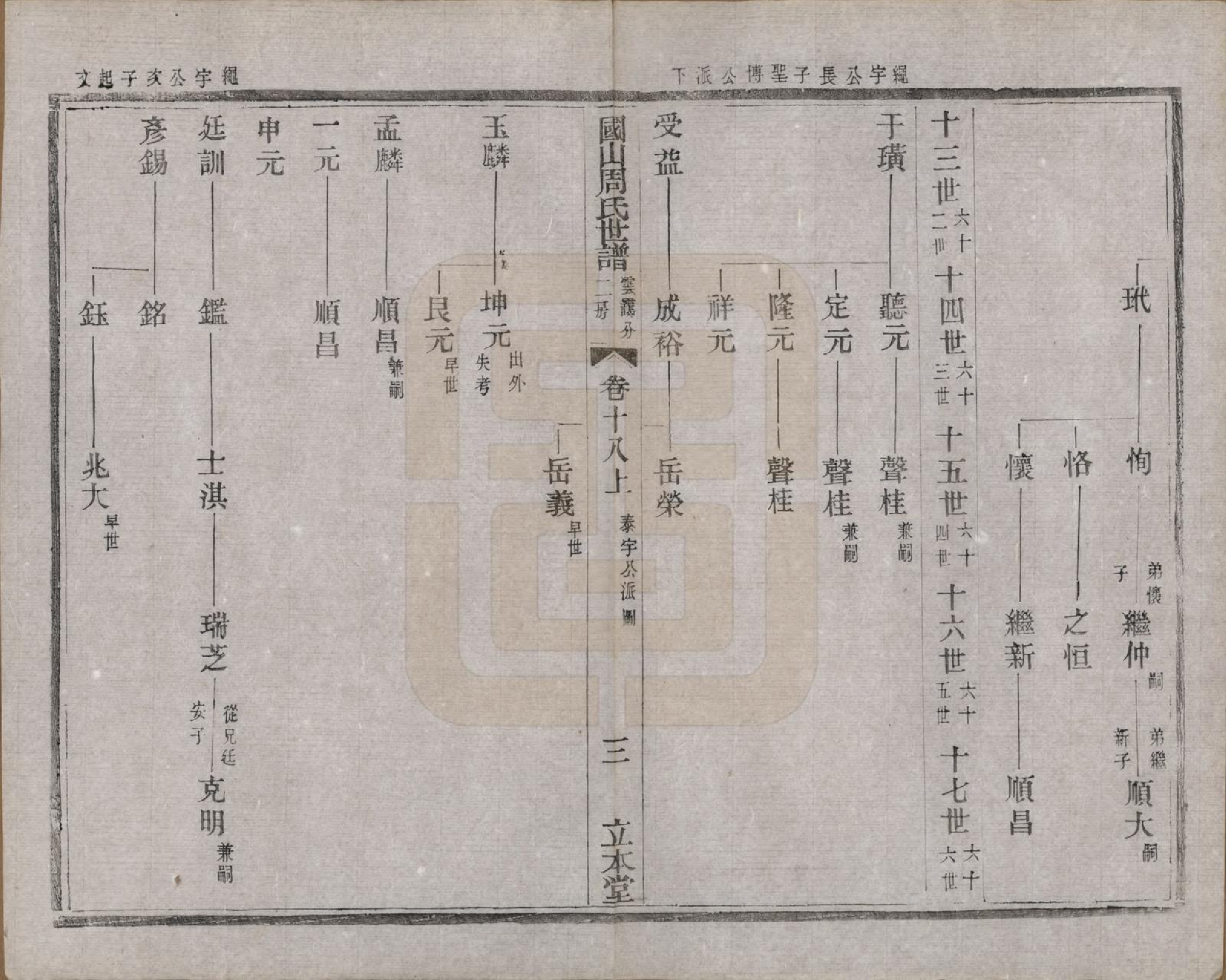 GTJP2314.周.中国.国山周氏世谱六十卷首一卷末一卷.民国四年（1915）_018.pdf_第3页