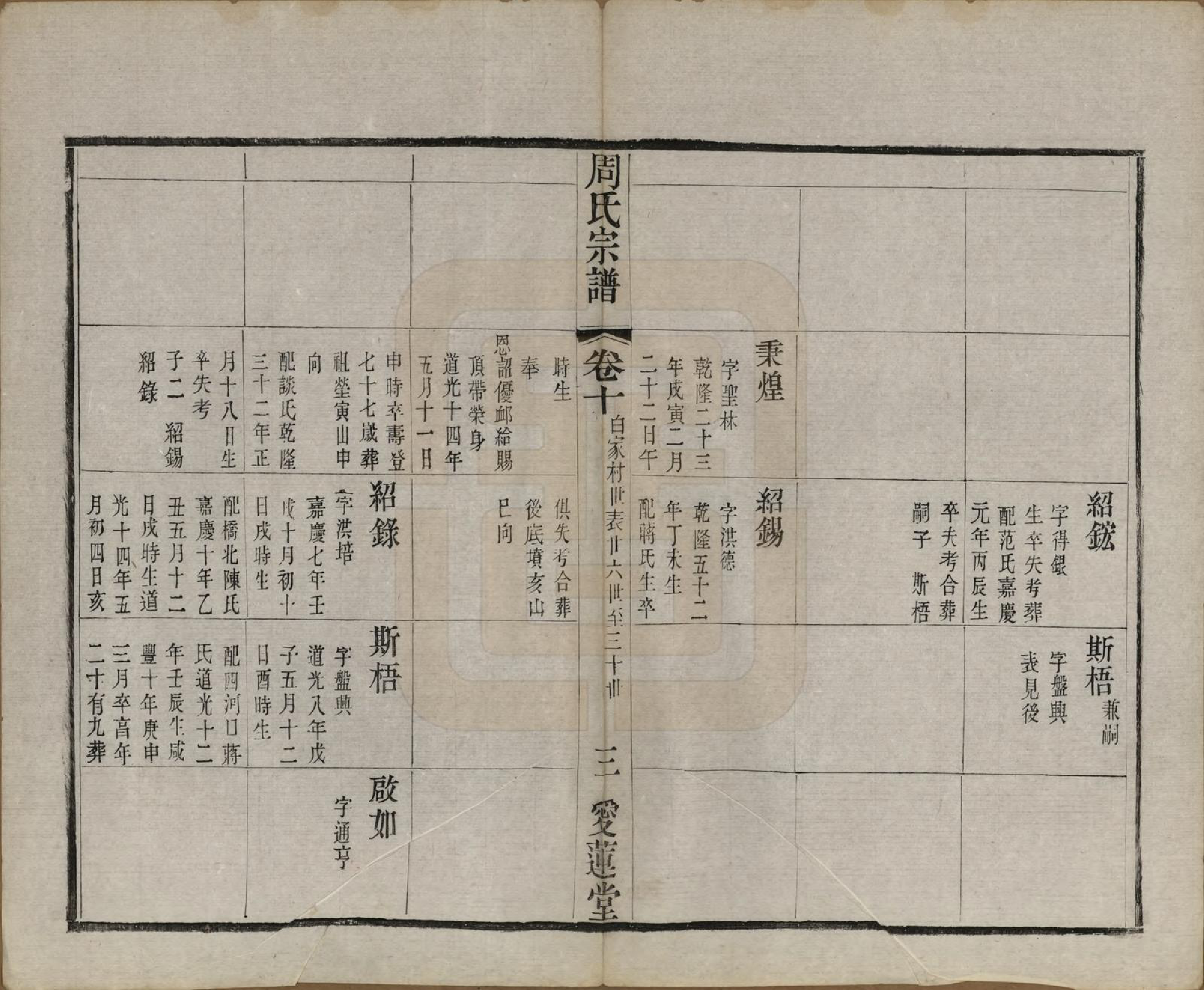 GTJP2330.周.中国.周氏宗谱十二卷.清光绪三十年（1904）_010.pdf_第3页