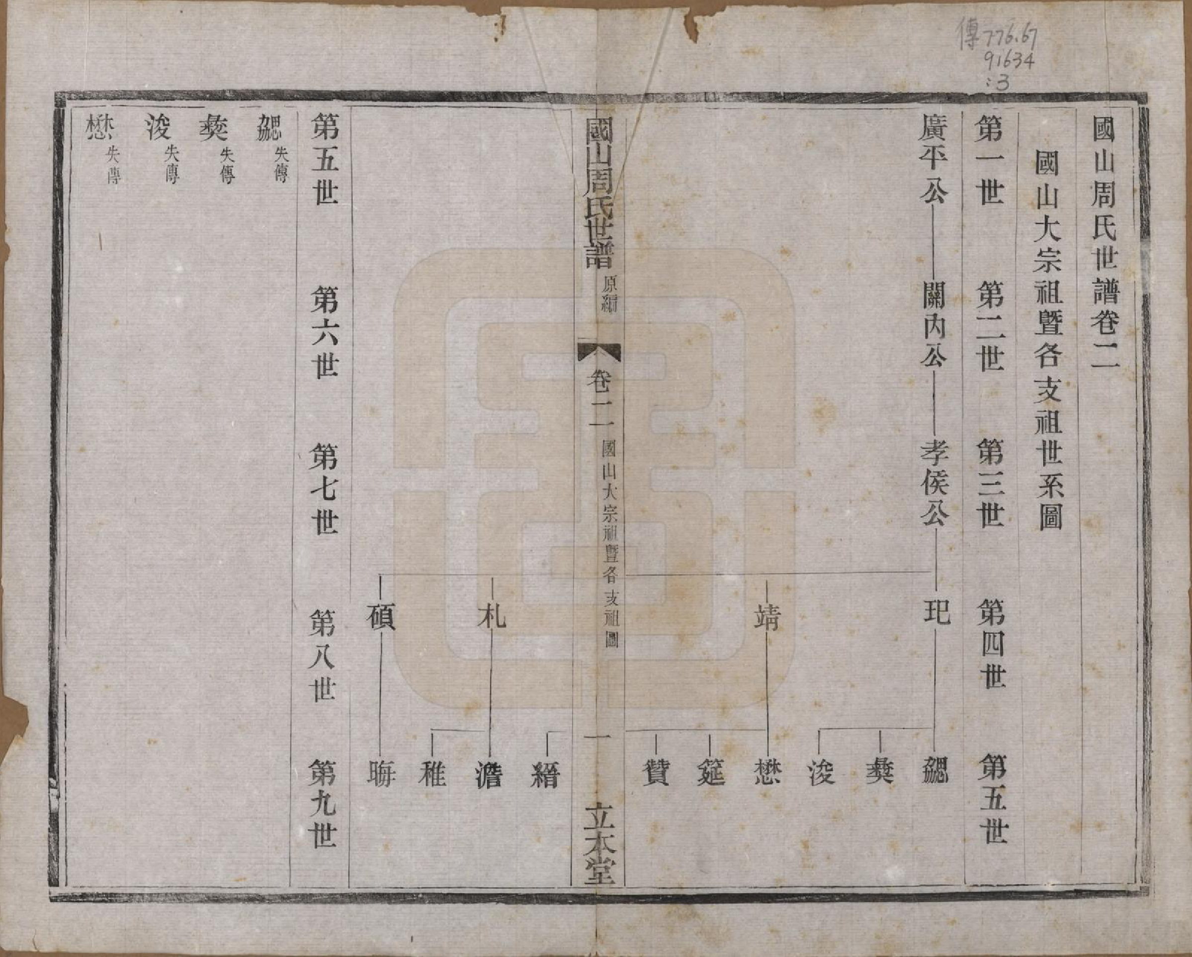 GTJP2314.周.中国.国山周氏世谱六十卷首一卷末一卷.民国四年（1915）_002.pdf_第1页