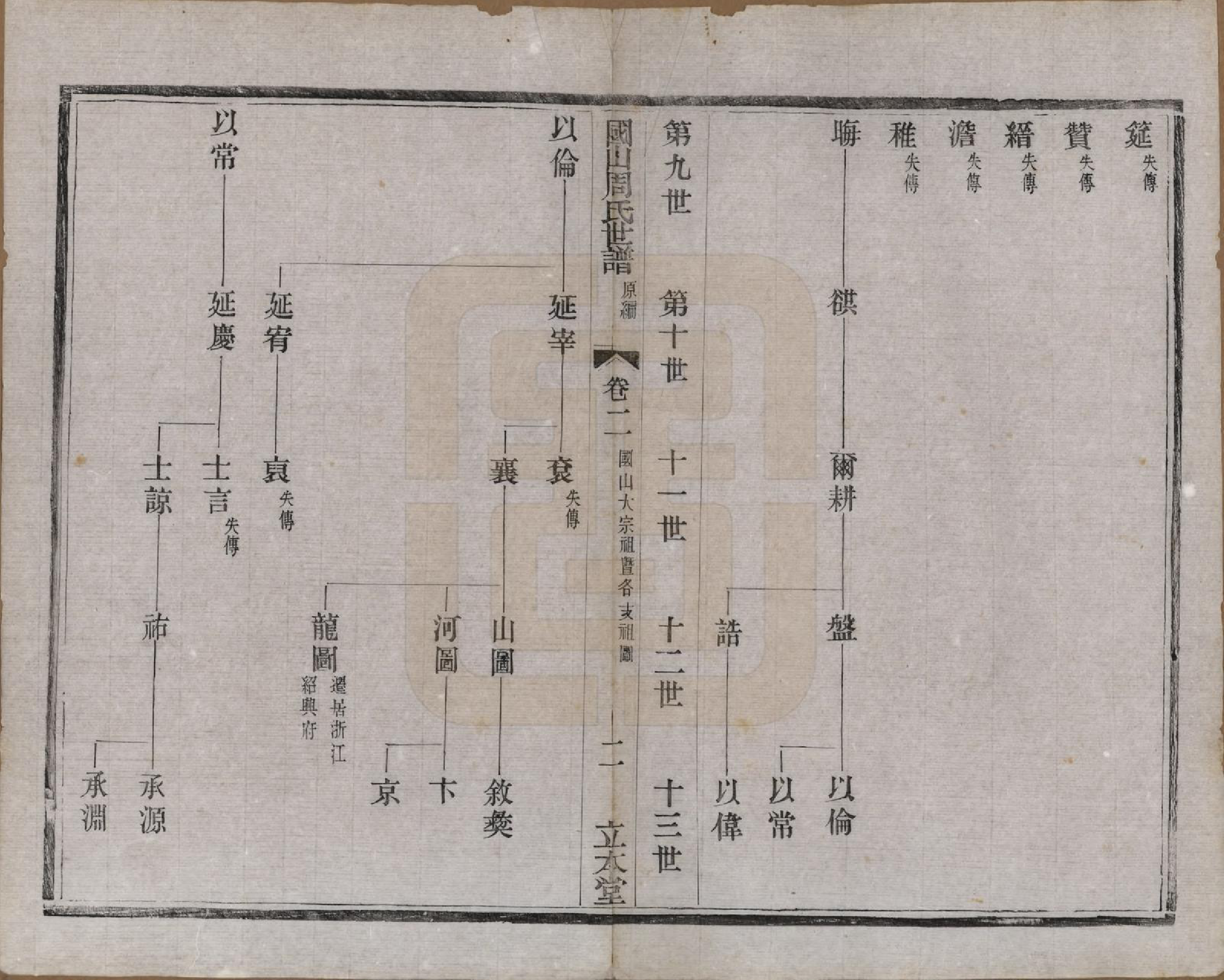 GTJP2314.周.中国.国山周氏世谱六十卷首一卷末一卷.民国四年（1915）_002.pdf_第2页