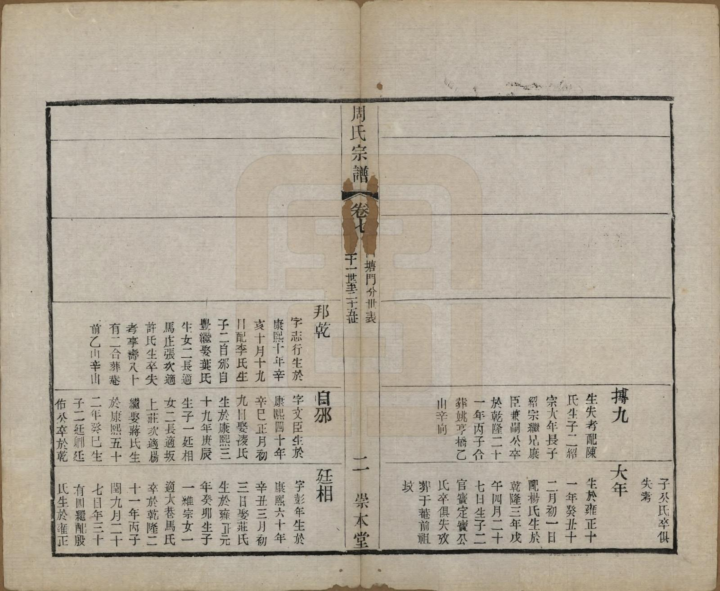 GTJP2330.周.中国.周氏宗谱十二卷.清光绪三十年（1904）_007.pdf_第2页