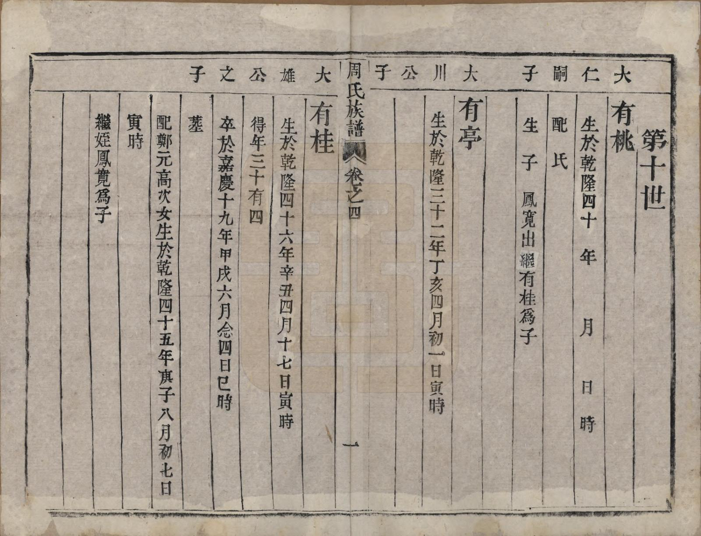 GTJP2323.周.中国.周氏族谱四卷.清道光十年（1830）_004.pdf_第1页