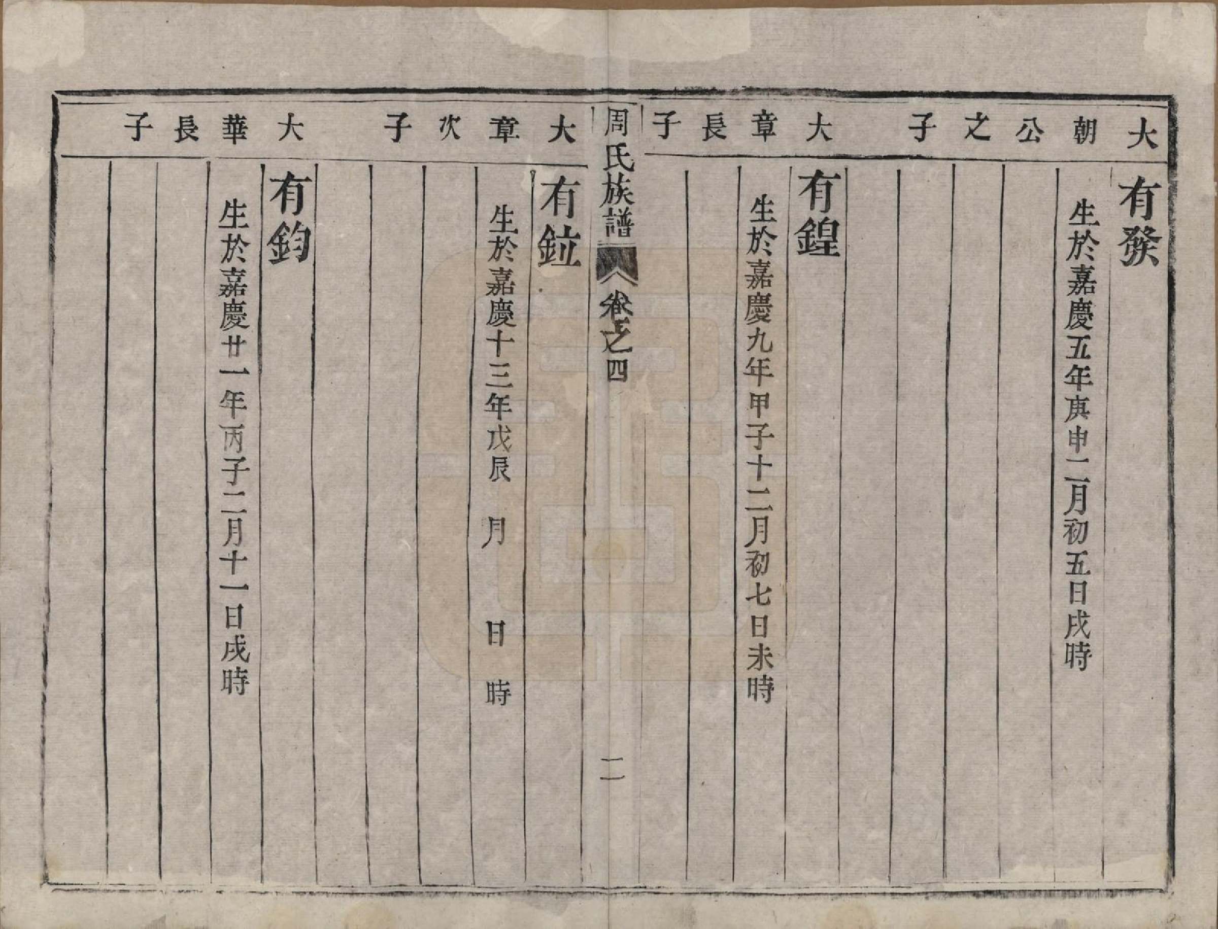 GTJP2323.周.中国.周氏族谱四卷.清道光十年（1830）_004.pdf_第2页