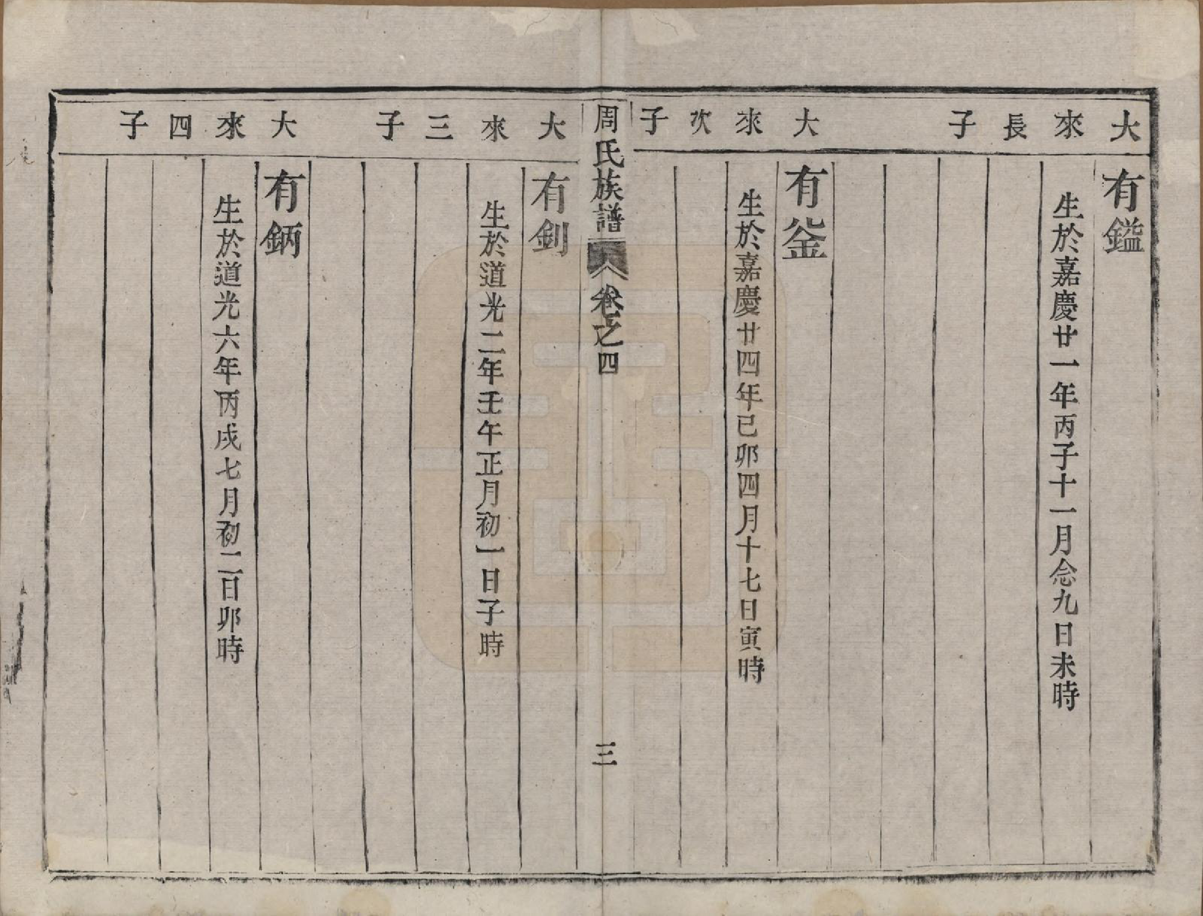 GTJP2323.周.中国.周氏族谱四卷.清道光十年（1830）_004.pdf_第3页