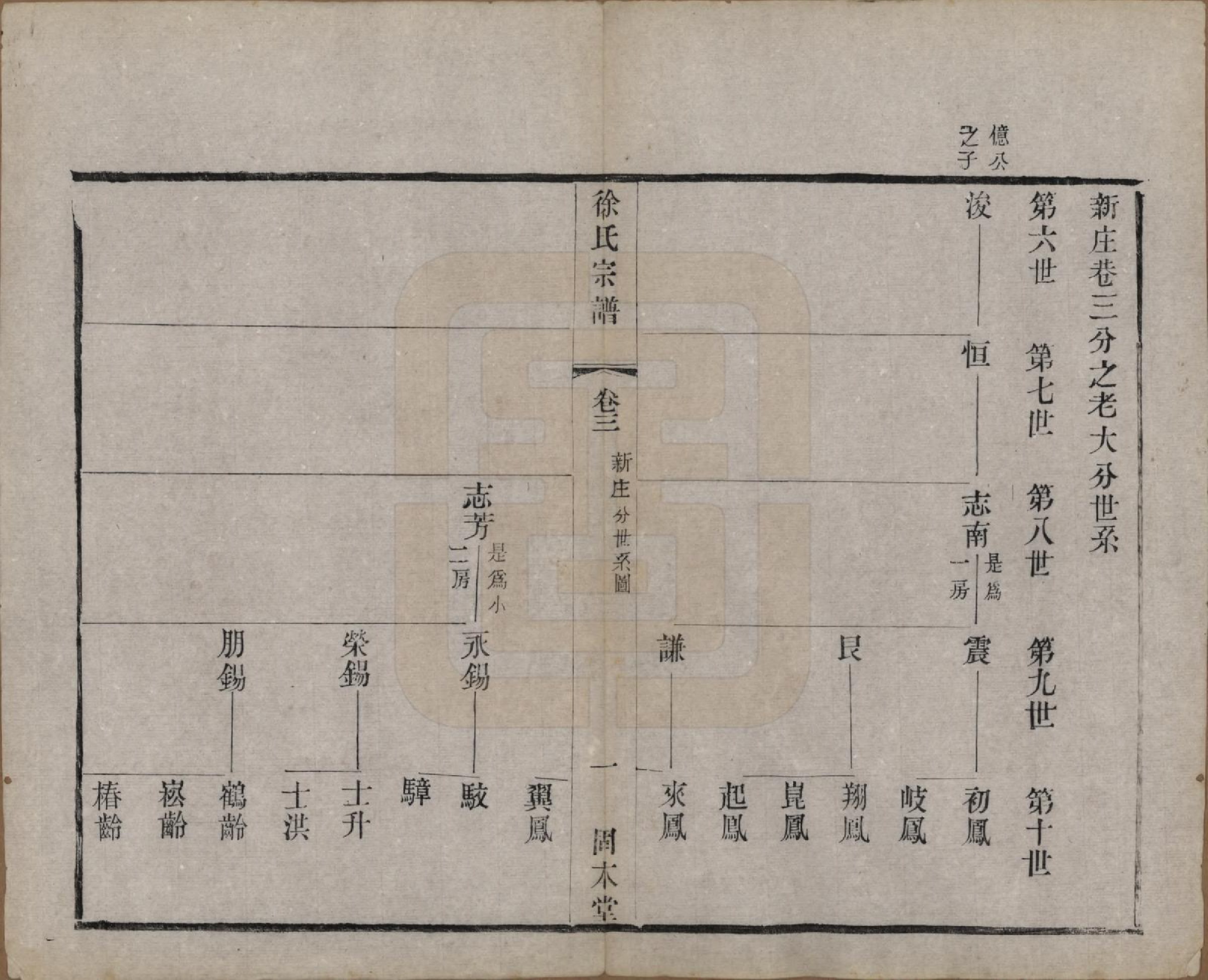 GTJP1874.徐.中国.卢庄徐氏八修宗谱十二卷.清光绪十一年（1885）_003.pdf