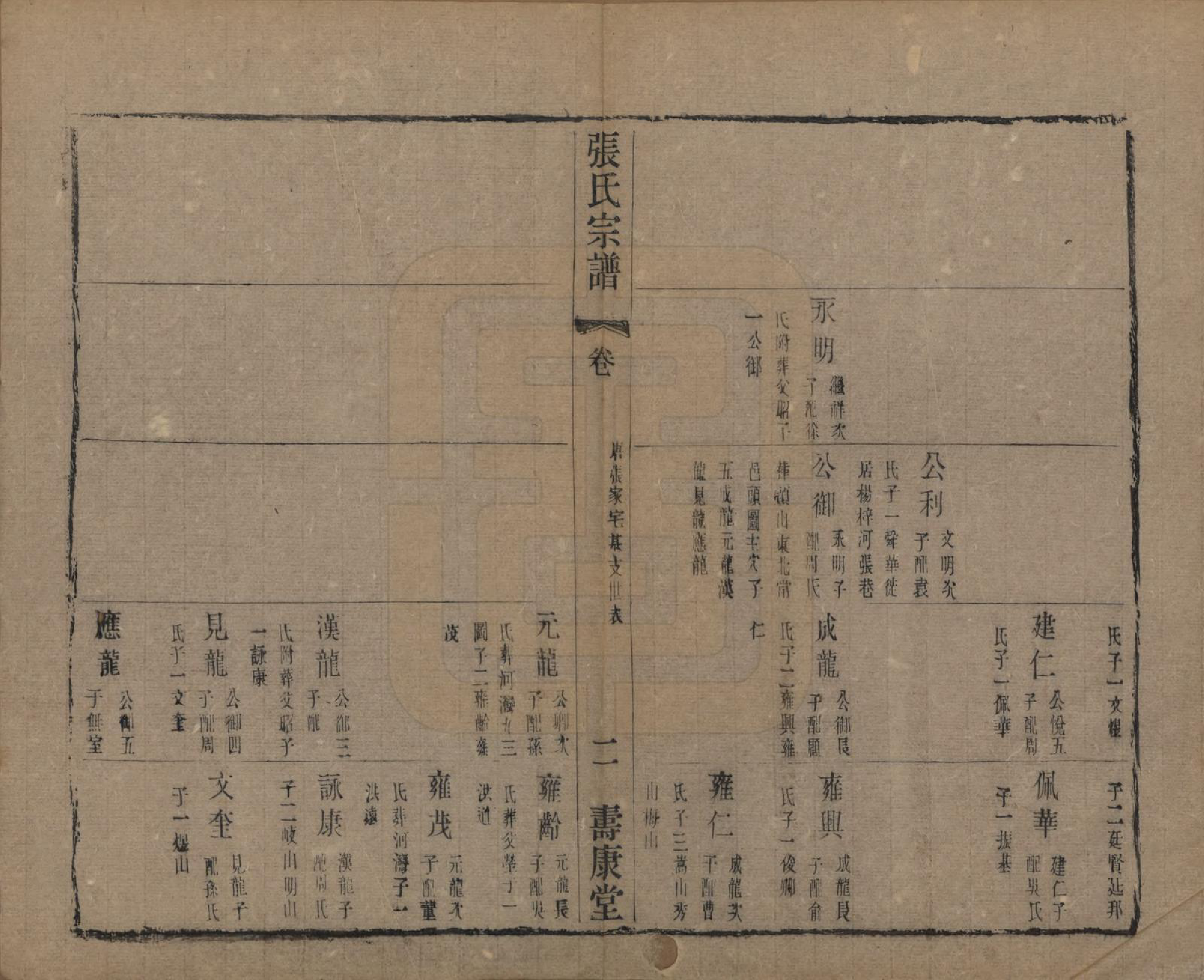 GTJP2152.张.中国.张氏宗谱二十六卷.清光绪二十年（1894）_202.pdf_第2页