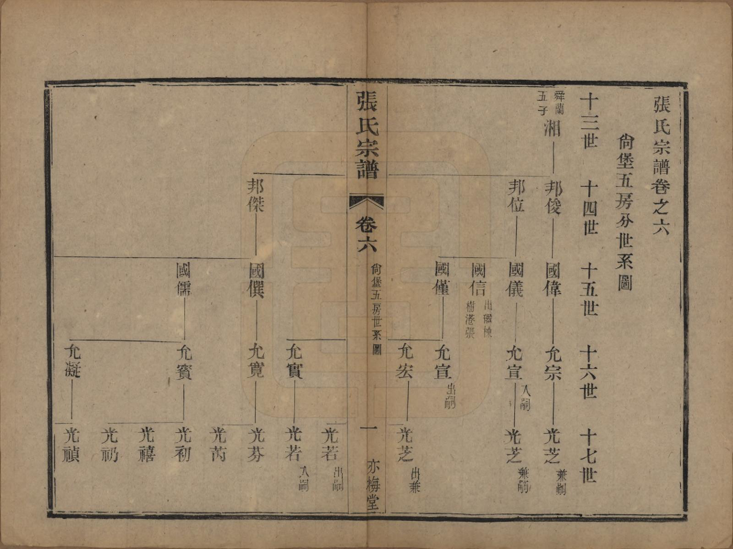 GTJP2131.张.中国.张氏宗谱八卷.民国十七年（1928）_006.pdf_第1页