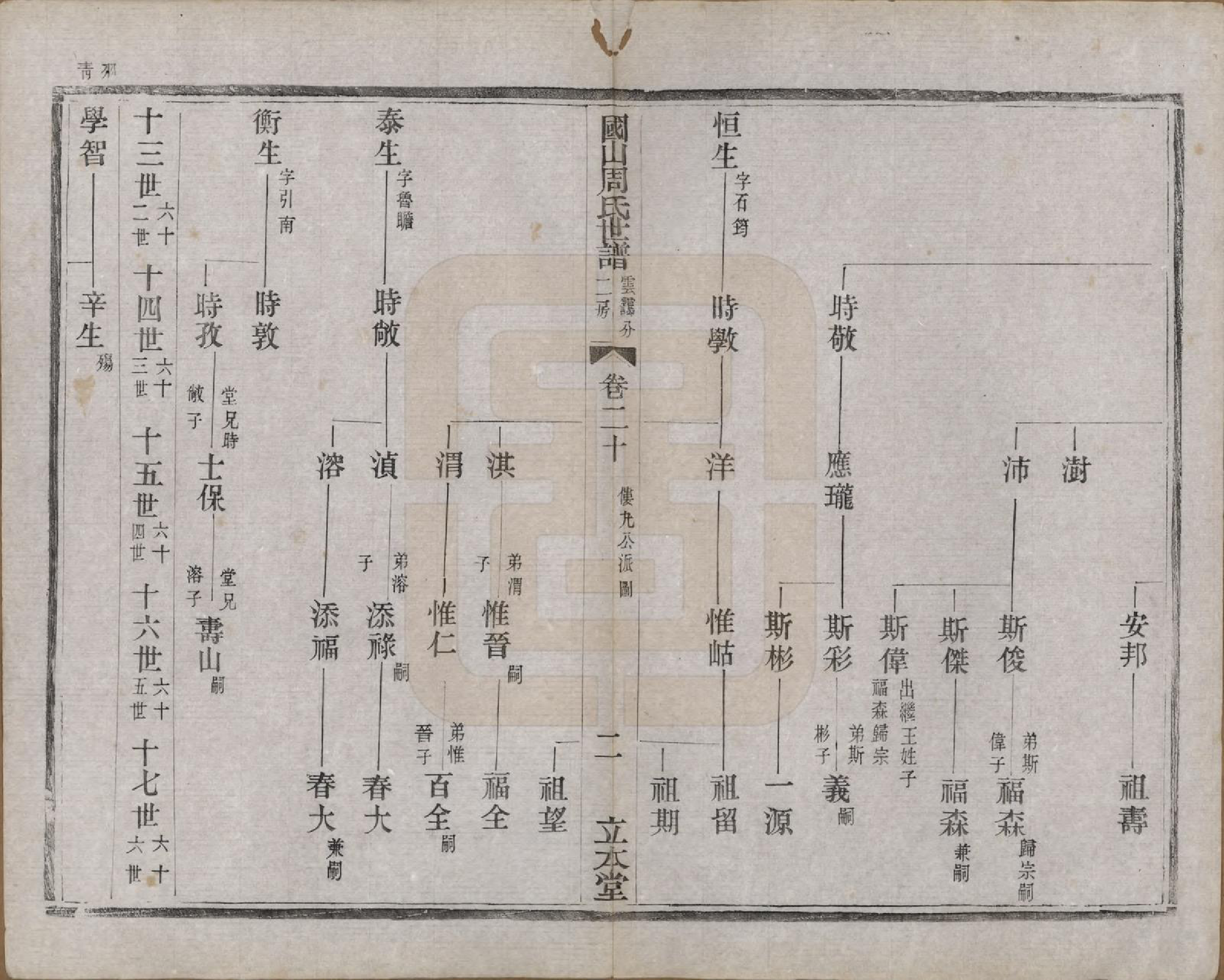 GTJP2314.周.中国.国山周氏世谱六十卷首一卷末一卷.民国四年（1915）_020.pdf_第2页