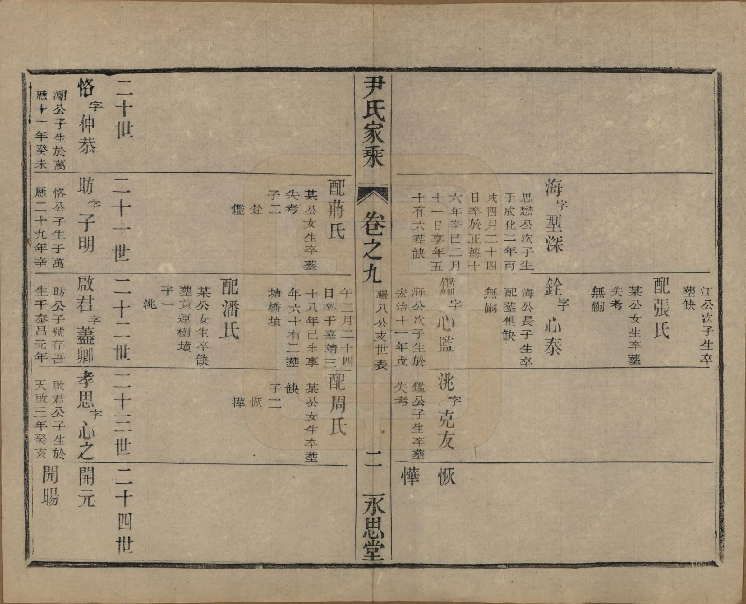 GTJP2018.尹.中国.尹氏家乘.民国间[1911-1949]_009.pdf_第2页