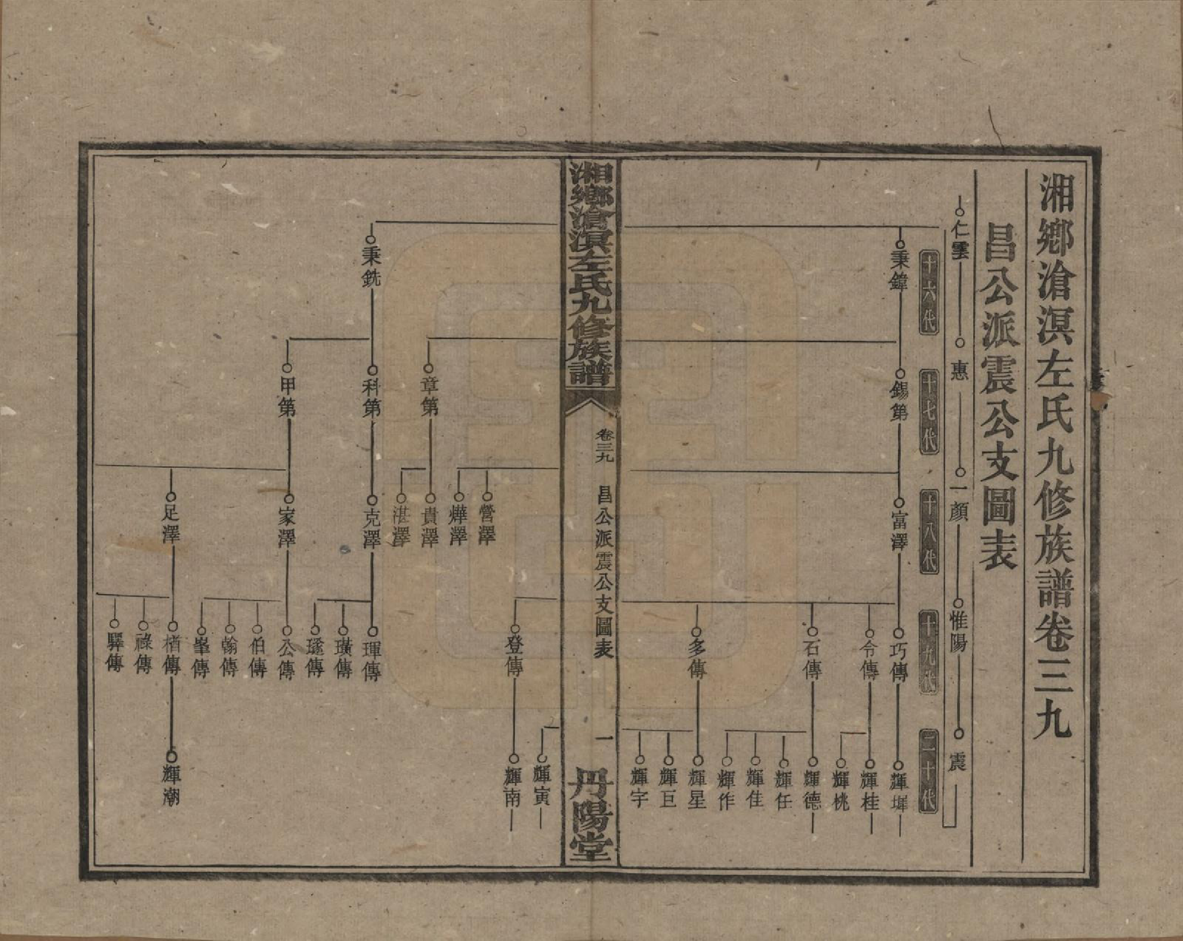 GTJP2384.左.中国.湘乡沧溟左氏九修支谱.民国_039.pdf_第1页