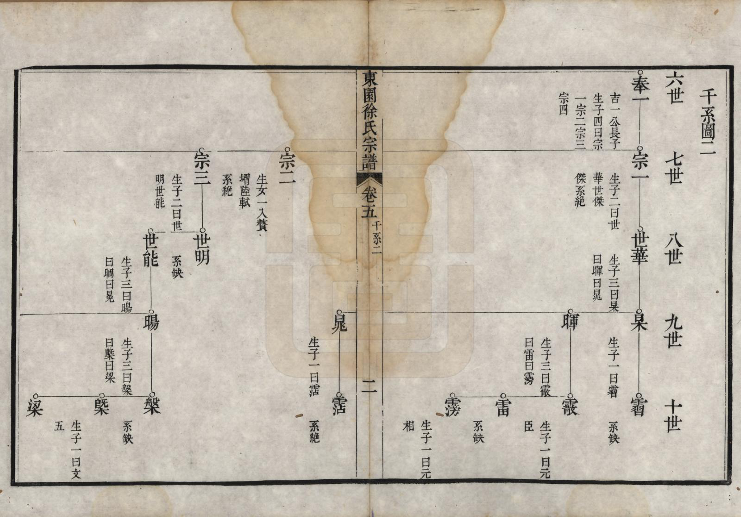 GTJP1883.徐.中国.重修东园徐氏宗谱五卷首一卷.清乾隆十年（1745）_005.pdf_第2页