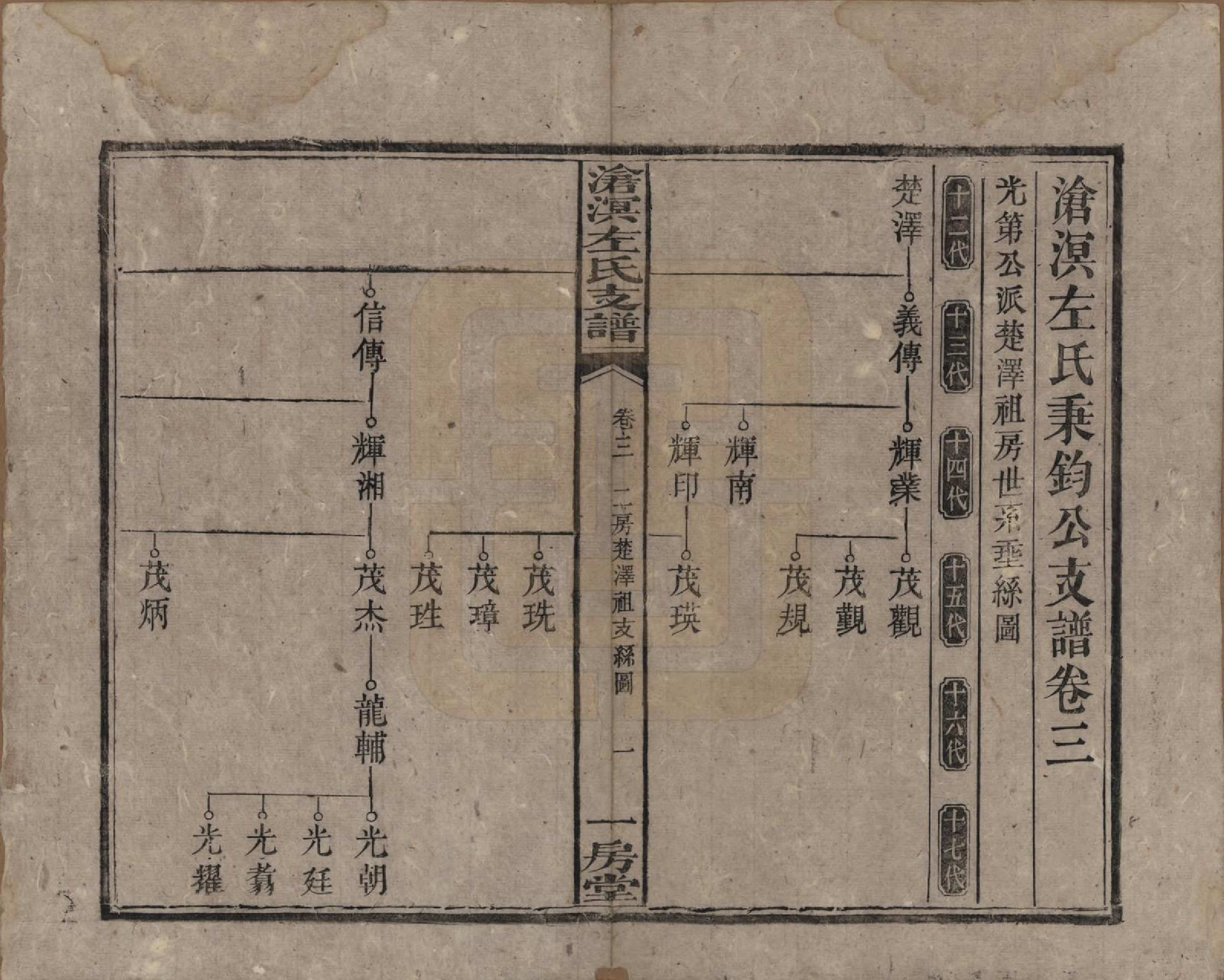 GTJP2386.左.中国.沧溟左氏支谱.清光绪元年_003.pdf_第1页
