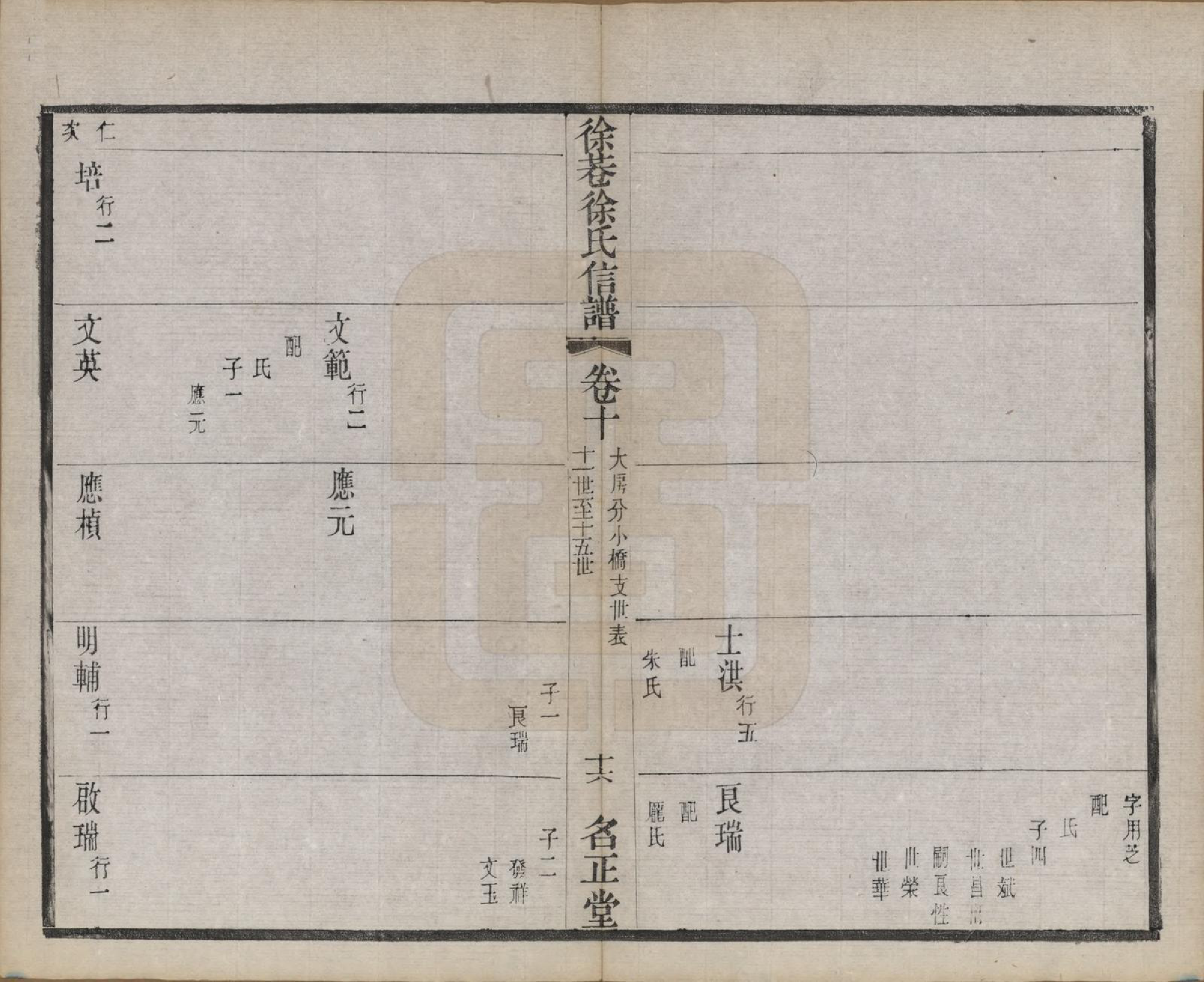 GTJP1831.徐.中国.徐巷徐氏信谱十六卷首一卷.民国六年（1917）_010.pdf_第3页