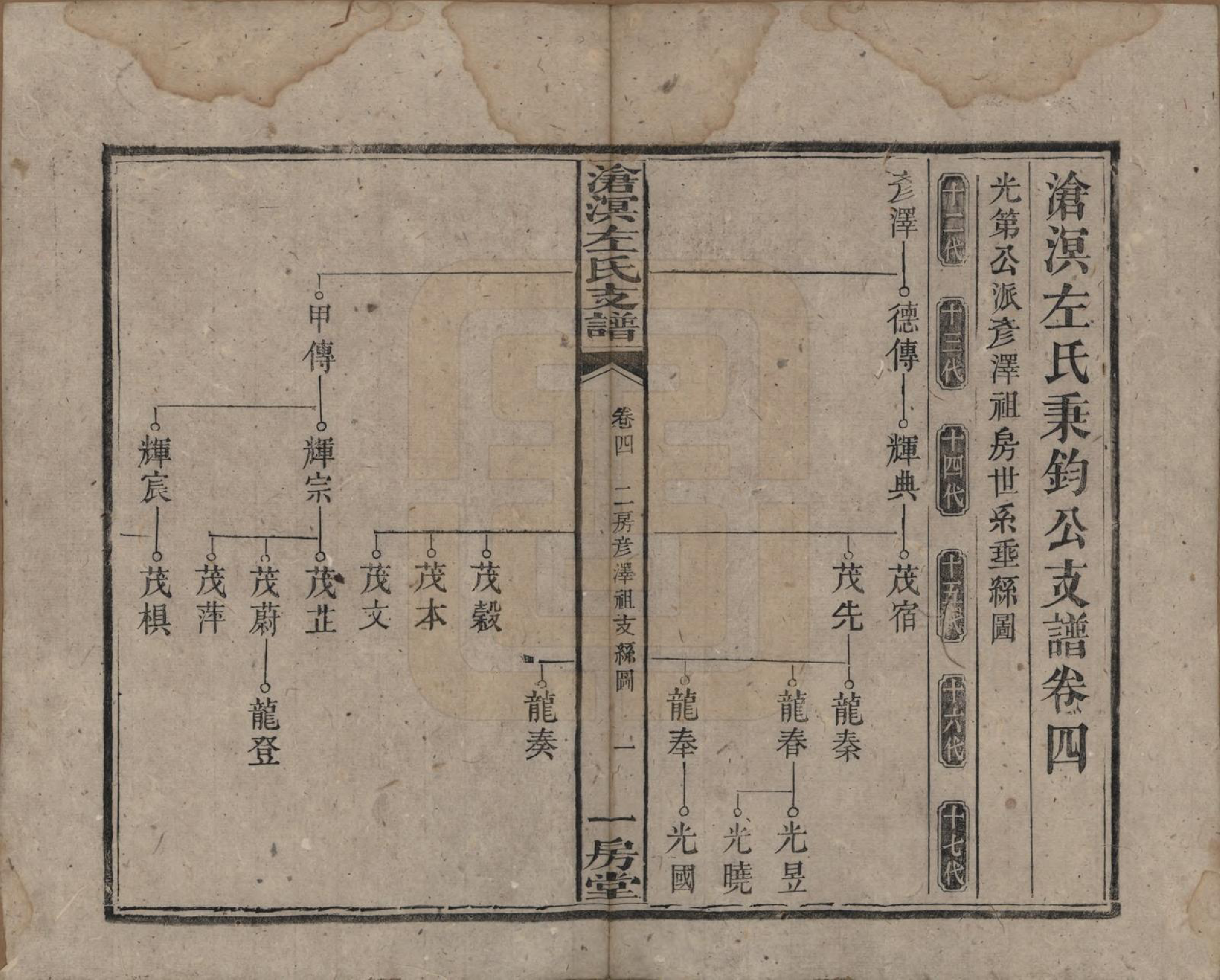 GTJP2386.左.中国.沧溟左氏支谱.清光绪元年_004.pdf_第1页