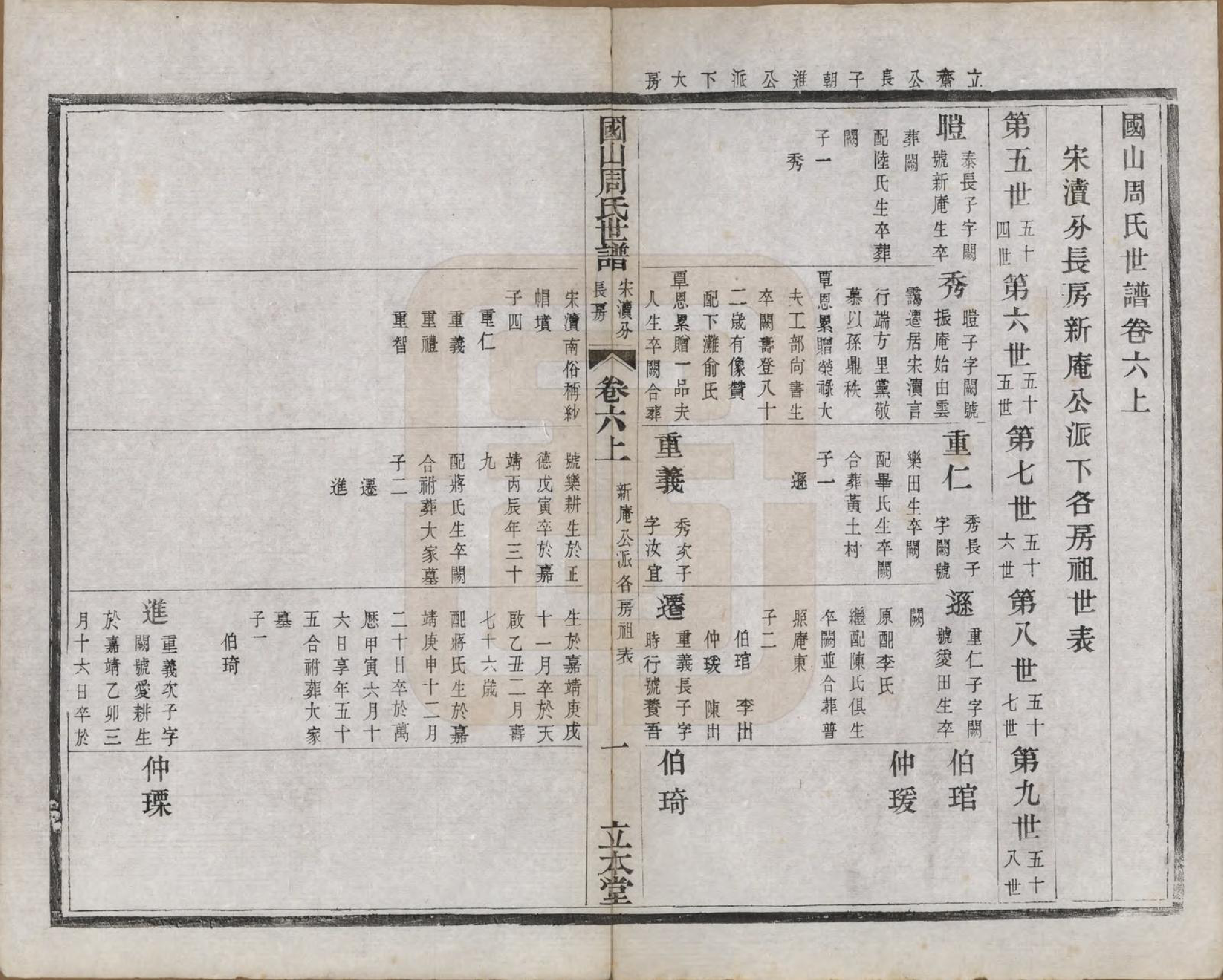 GTJP2314.周.中国.国山周氏世谱六十卷首一卷末一卷.民国四年（1915）_006.pdf_第3页