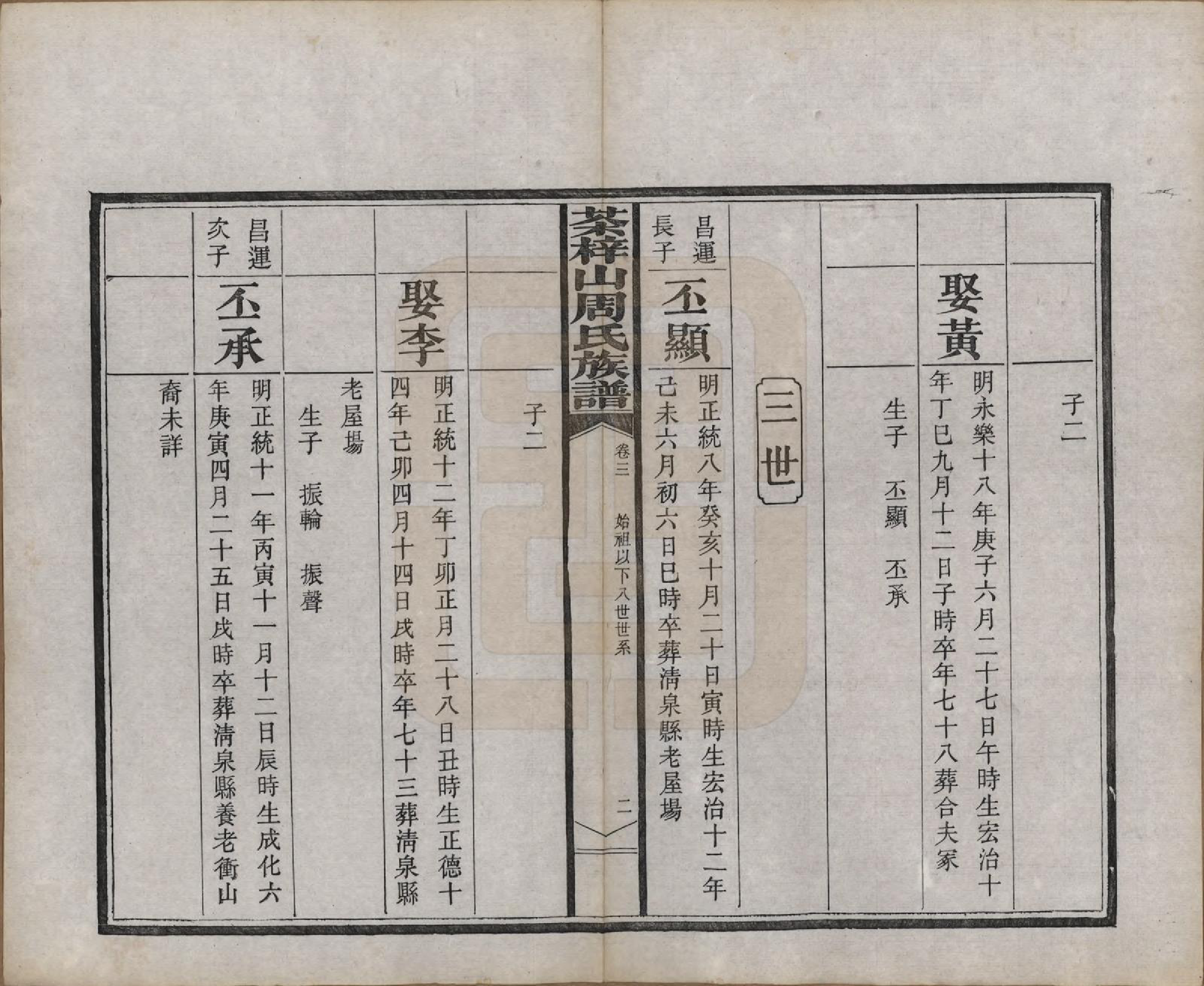 GTJP2315.周.中国.茶梓山周氏四修族谱十三卷首一卷末二卷.民国四年（1915）_003.pdf_第2页