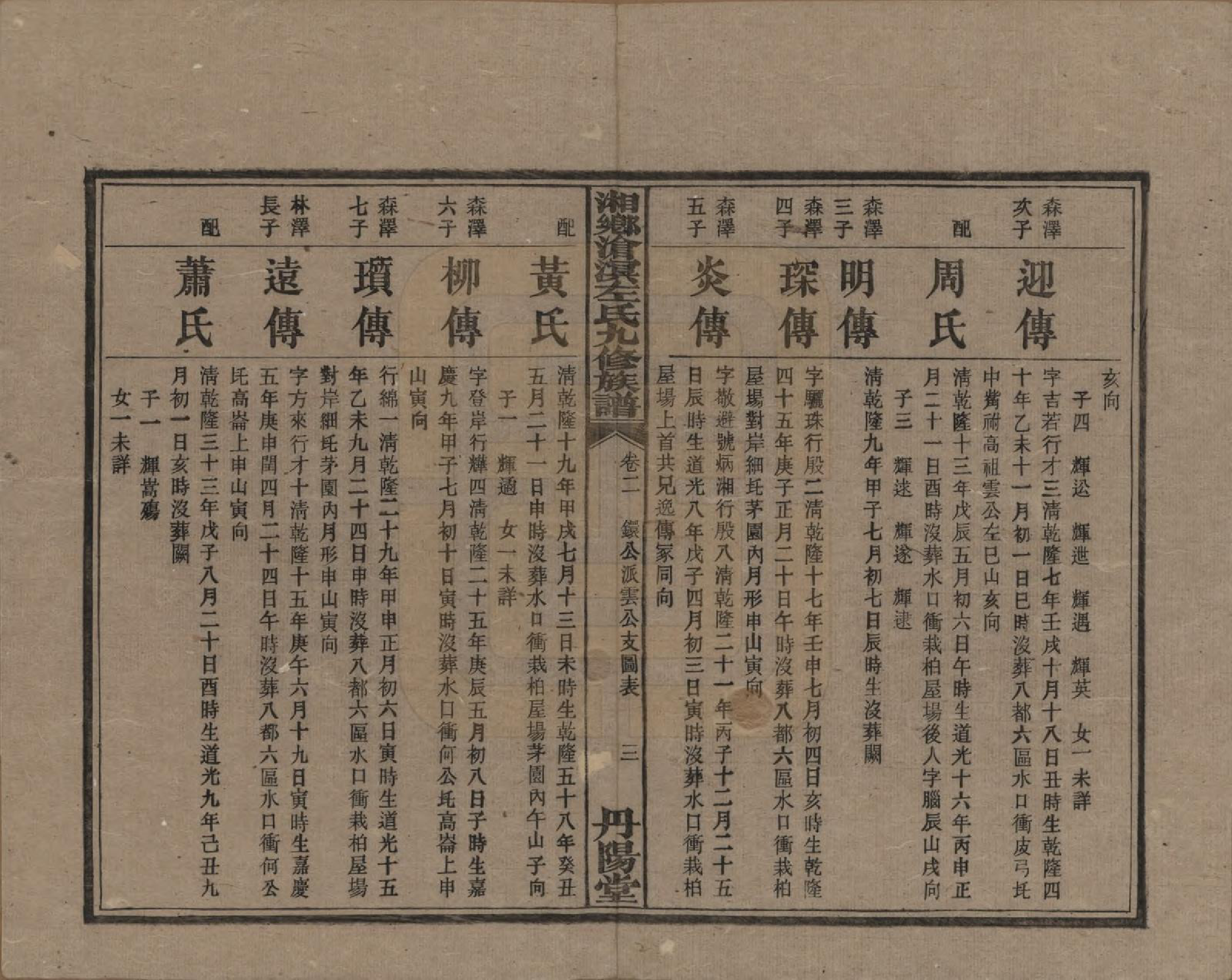 GTJP2384.左.中国.湘乡沧溟左氏九修支谱.民国_002.pdf_第3页