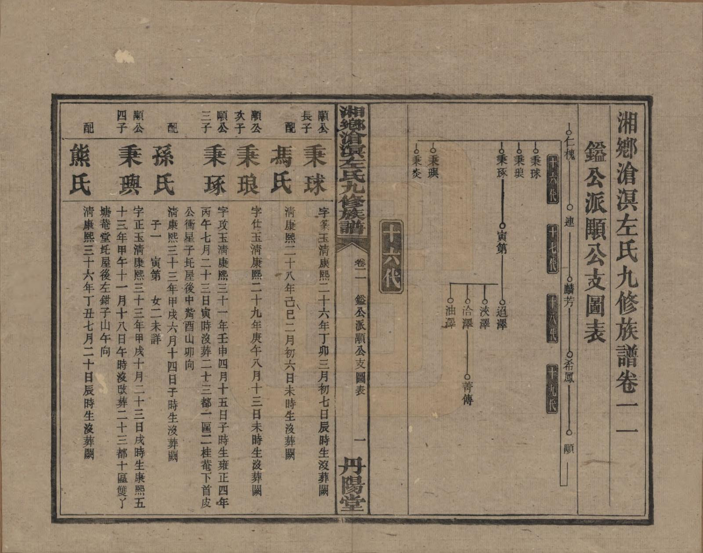 GTJP2384.左.中国.湘乡沧溟左氏九修支谱.民国_011.pdf_第1页