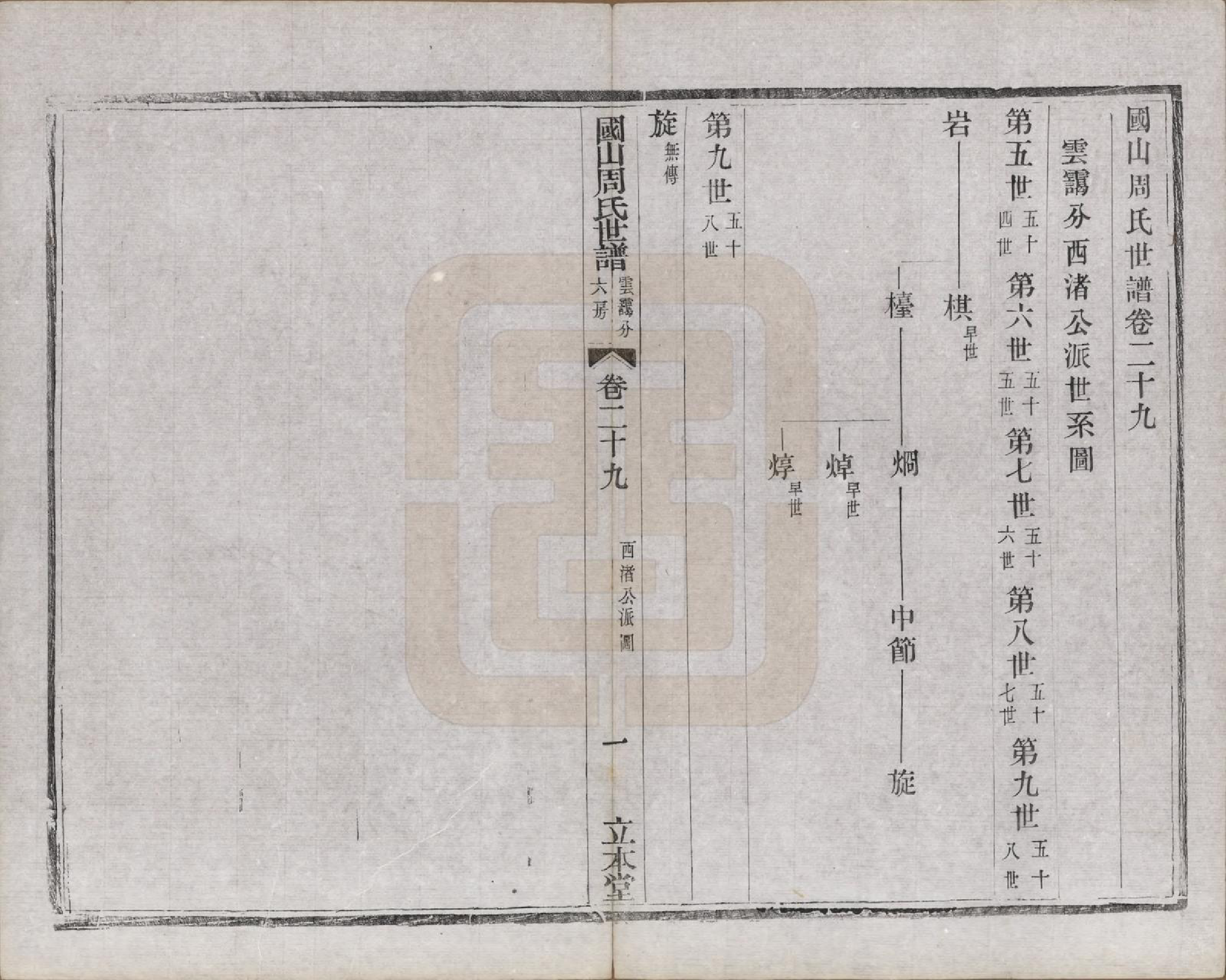 GTJP2314.周.中国.国山周氏世谱六十卷首一卷末一卷.民国四年（1915）_029.pdf_第1页