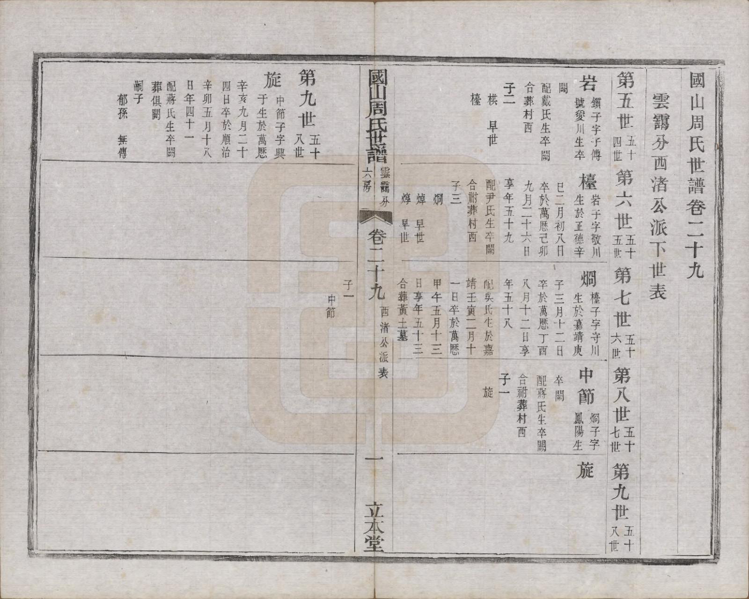 GTJP2314.周.中国.国山周氏世谱六十卷首一卷末一卷.民国四年（1915）_029.pdf_第2页