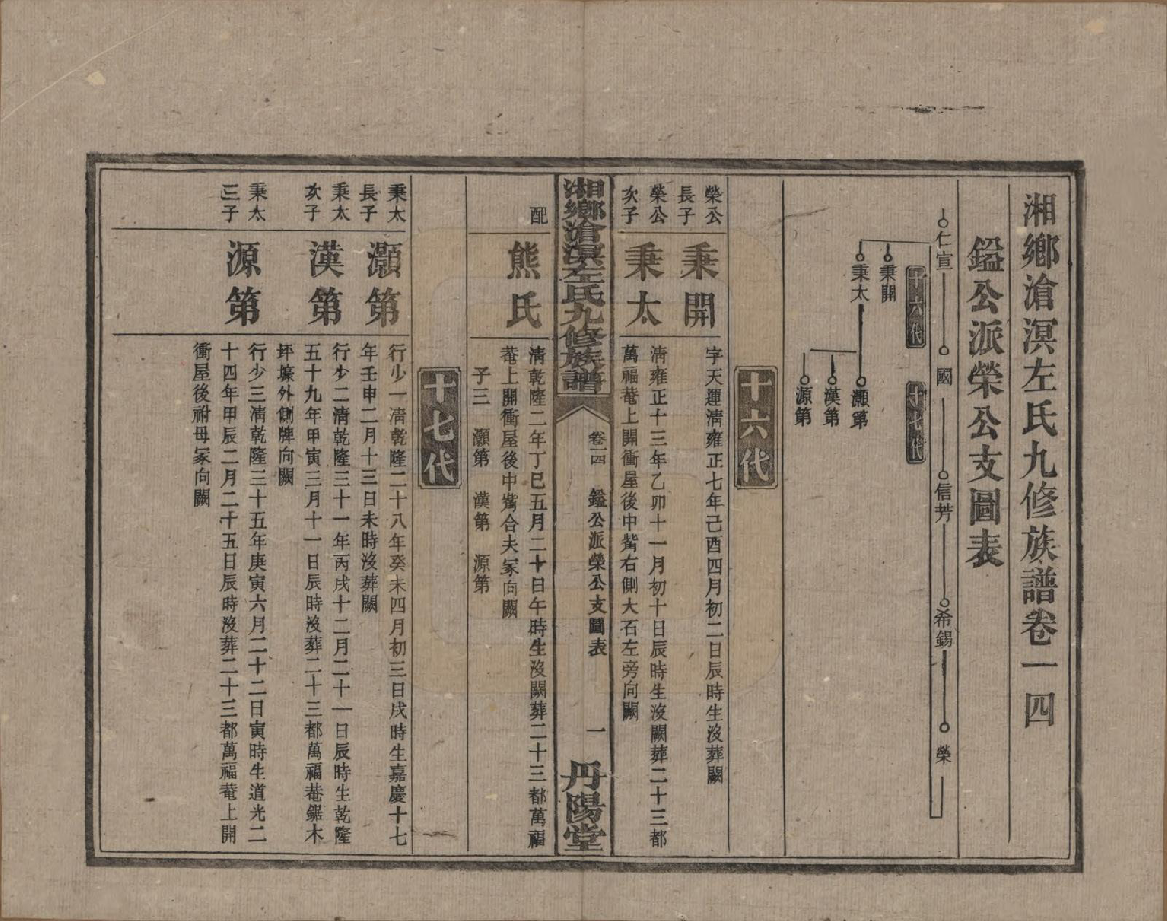 GTJP2384.左.中国.湘乡沧溟左氏九修支谱.民国_014.pdf_第1页