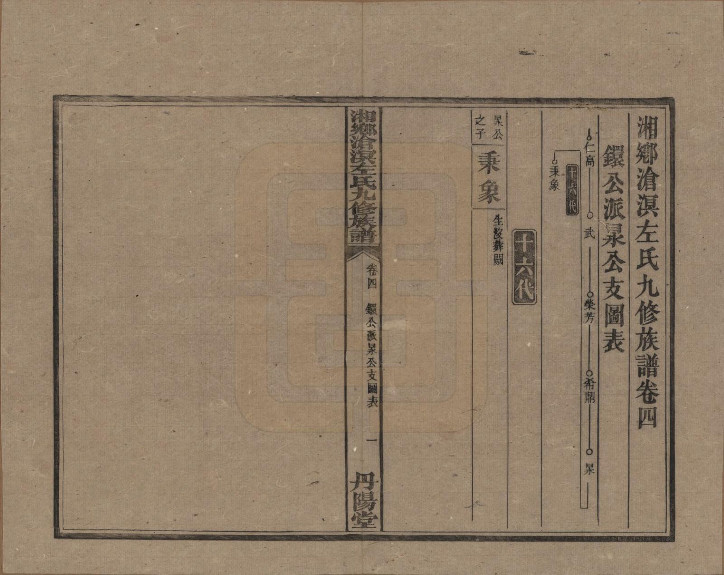 GTJP2384.左.中国.湘乡沧溟左氏九修支谱.民国_004.pdf_第1页