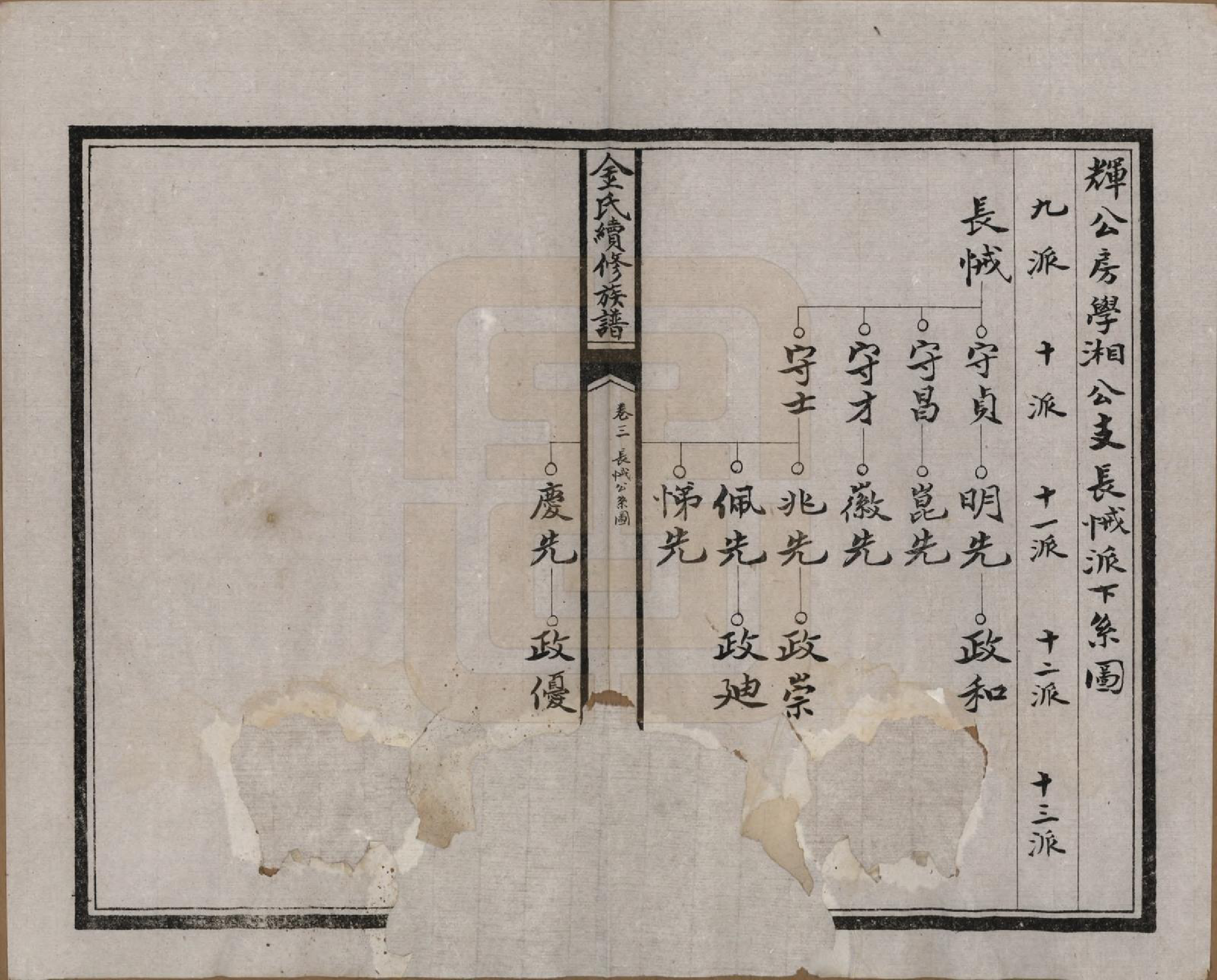 GTJP0712.金.湖北.金氏续修族谱.民国17年[1928]_003.pdf_第1页