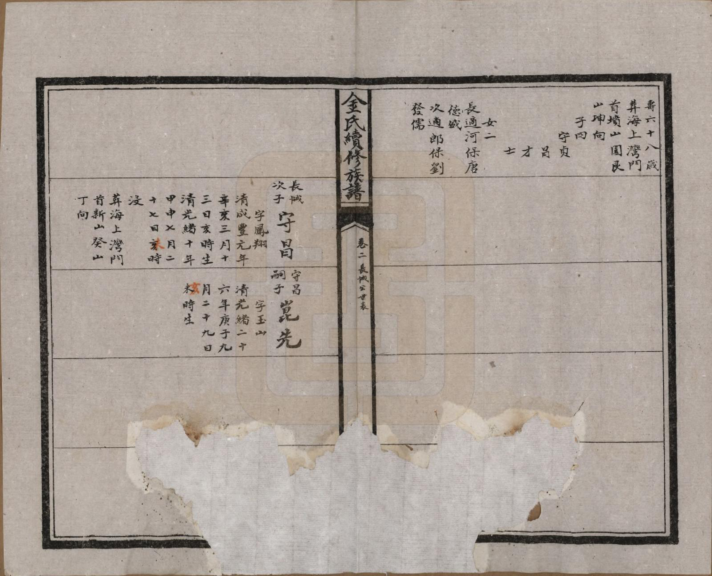 GTJP0712.金.湖北.金氏续修族谱.民国17年[1928]_003.pdf_第3页