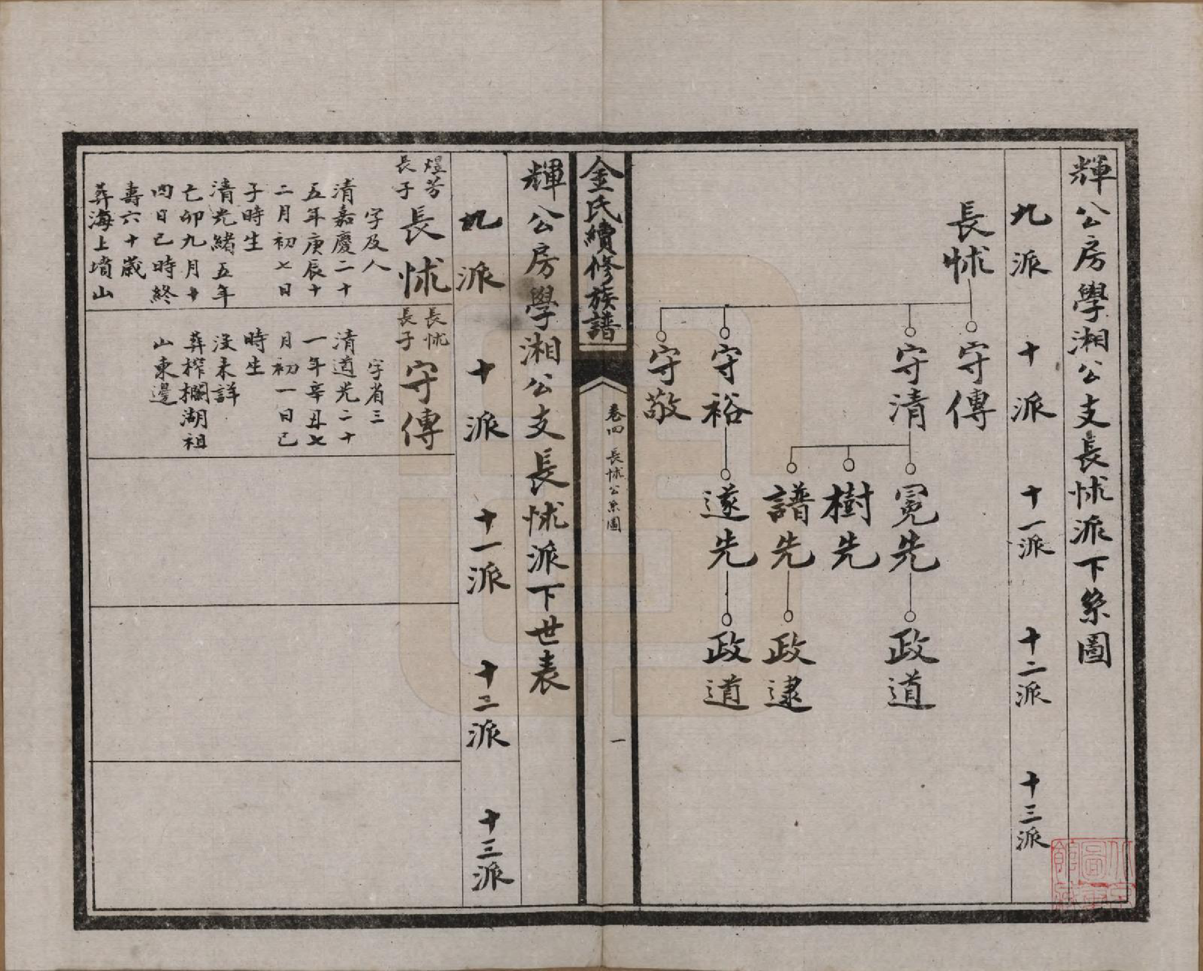 GTJP0712.金.湖北.金氏续修族谱.民国17年[1928]_004.pdf_第1页