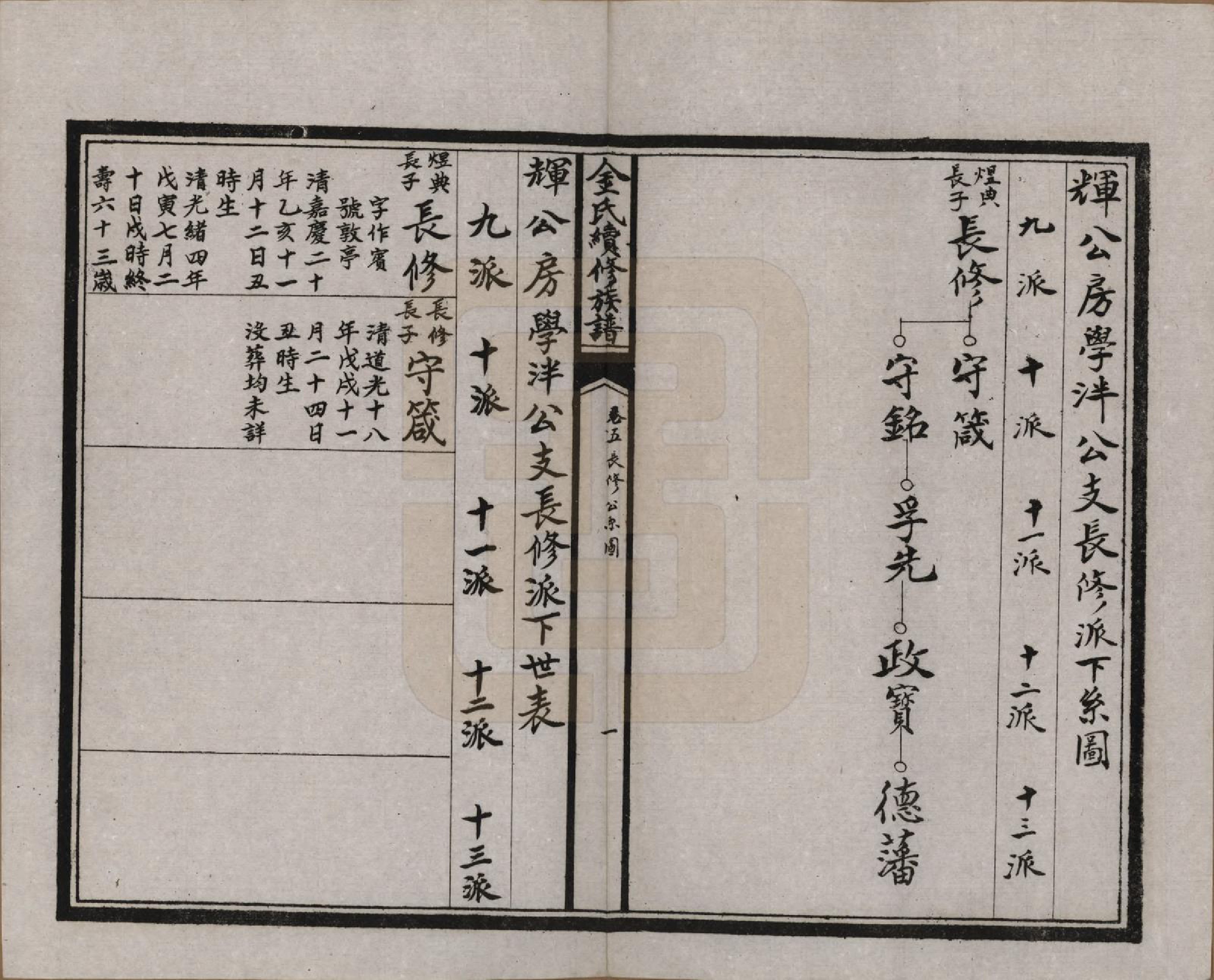 GTJP0712.金.湖北.金氏续修族谱.民国17年[1928]_005.pdf_第1页
