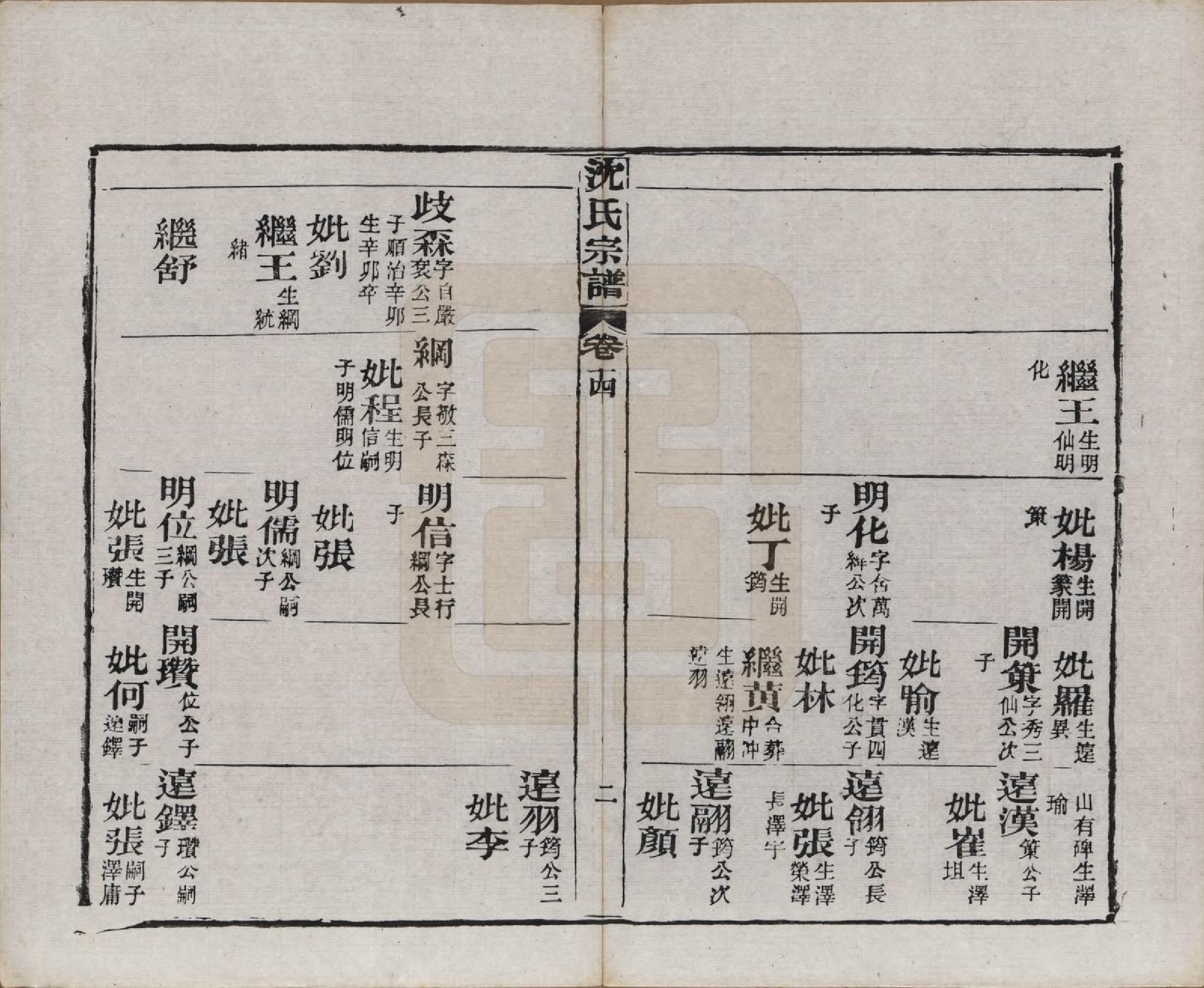 GTJP1258.沈.湖北孝感.孝感沈氏宗谱二十四卷首一卷.民国八年（1919）_014.pdf_第3页