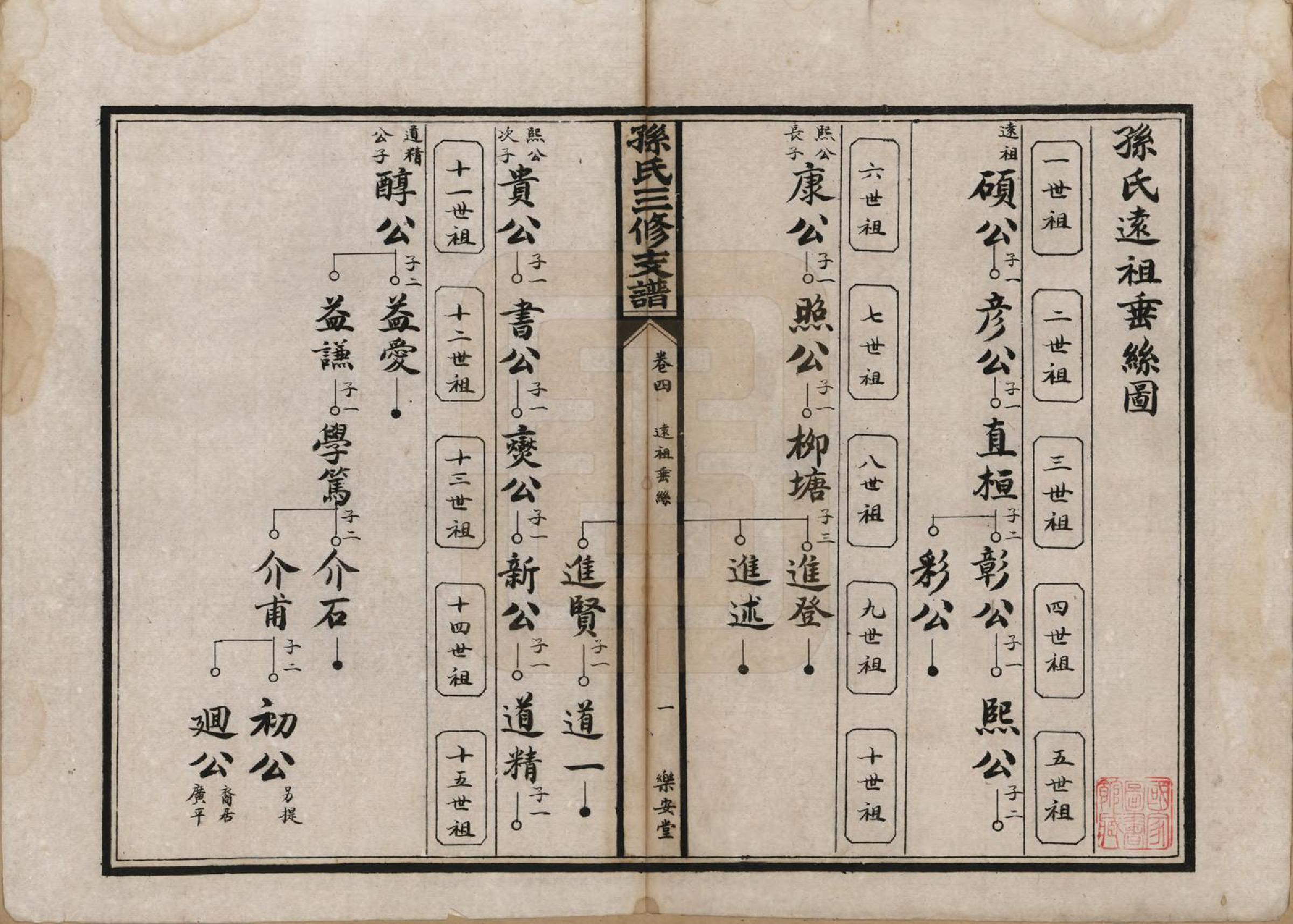 GTJP1337.孙.湖北石首.孙氏三修支谱.民国23年(1934)_004.pdf_第1页