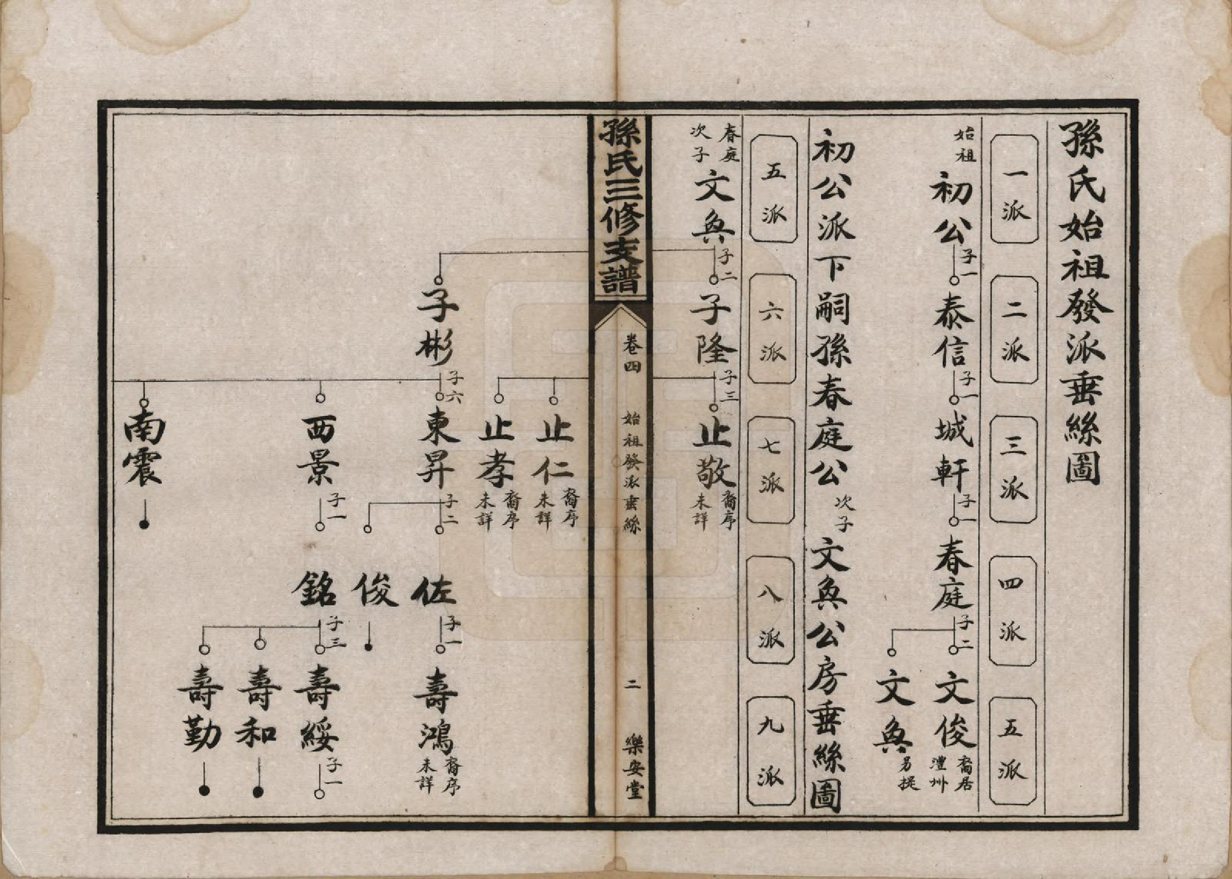 GTJP1337.孙.湖北石首.孙氏三修支谱.民国23年(1934)_004.pdf_第2页