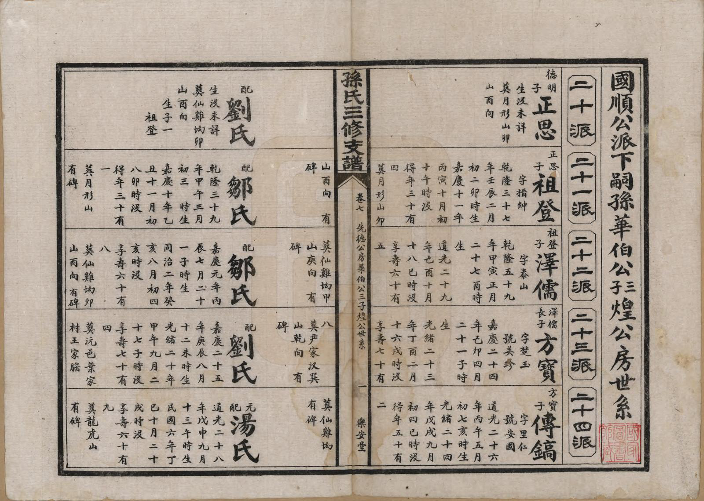 GTJP1337.孙.湖北石首.孙氏三修支谱.民国23年(1934)_007.pdf_第1页