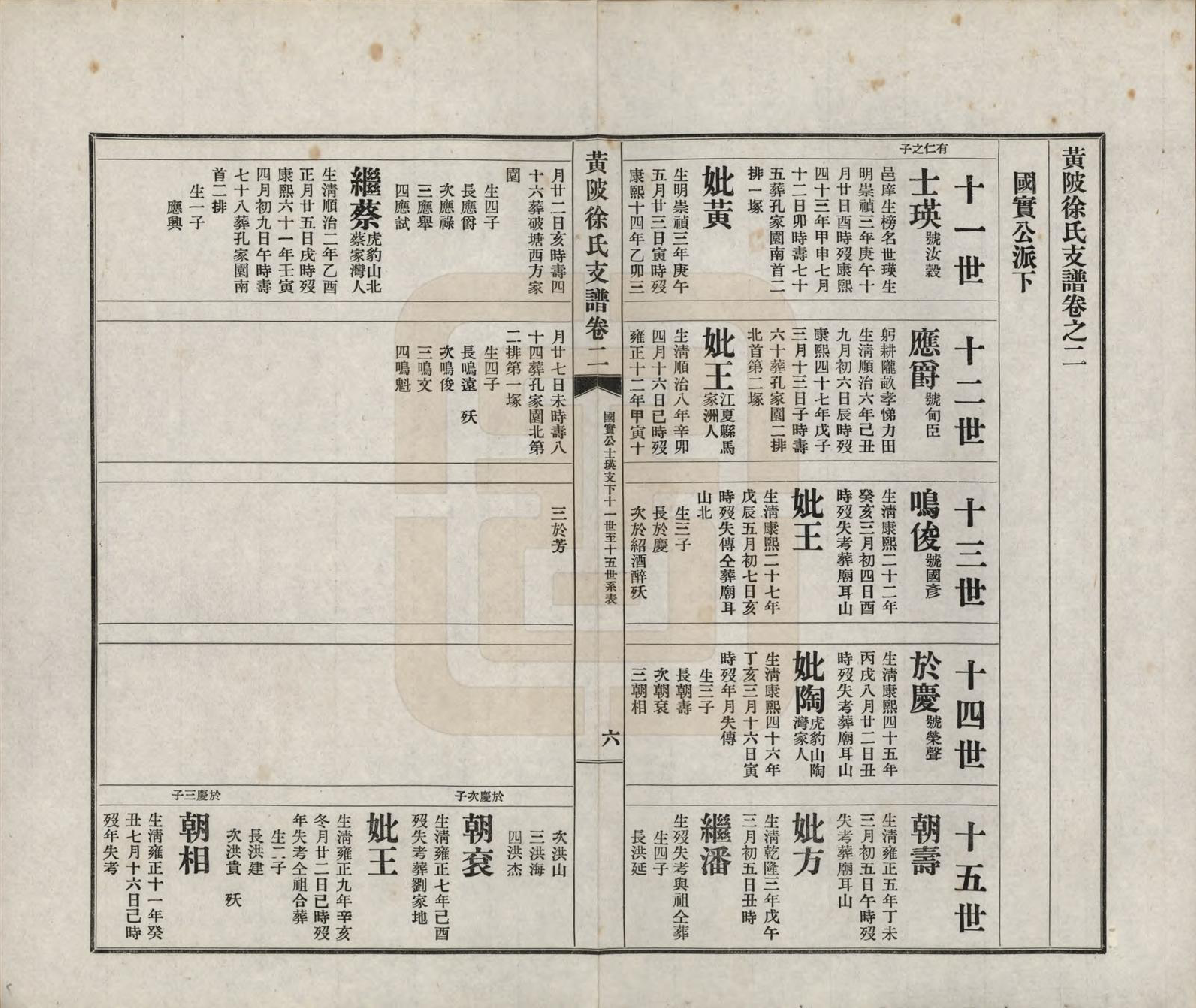 GTJP1825.徐.湖北黄陂.黄陂徐氏支谱七卷首一卷.民国二十五年（1936）_002.pdf_第1页