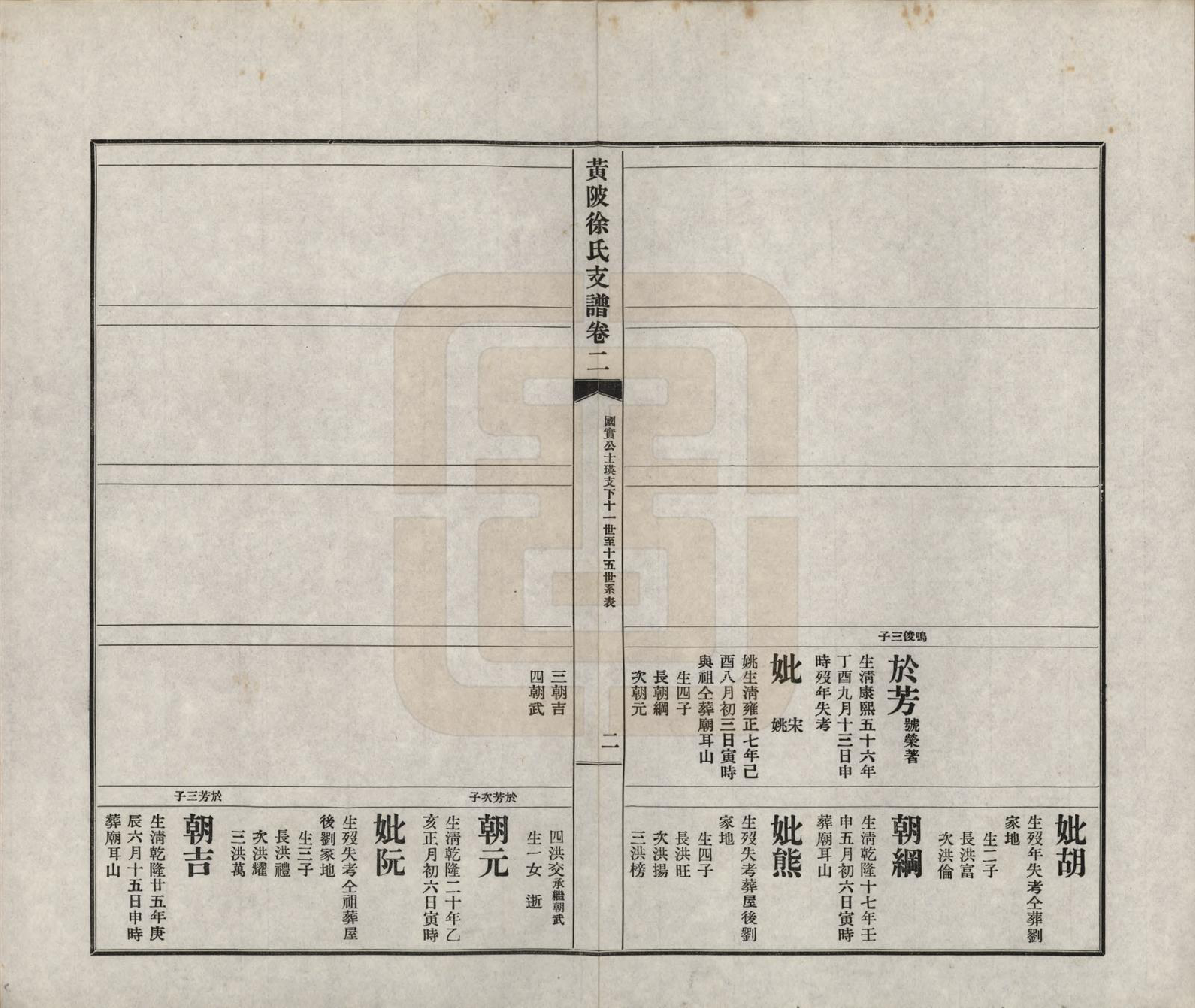 GTJP1825.徐.湖北黄陂.黄陂徐氏支谱七卷首一卷.民国二十五年（1936）_002.pdf_第2页