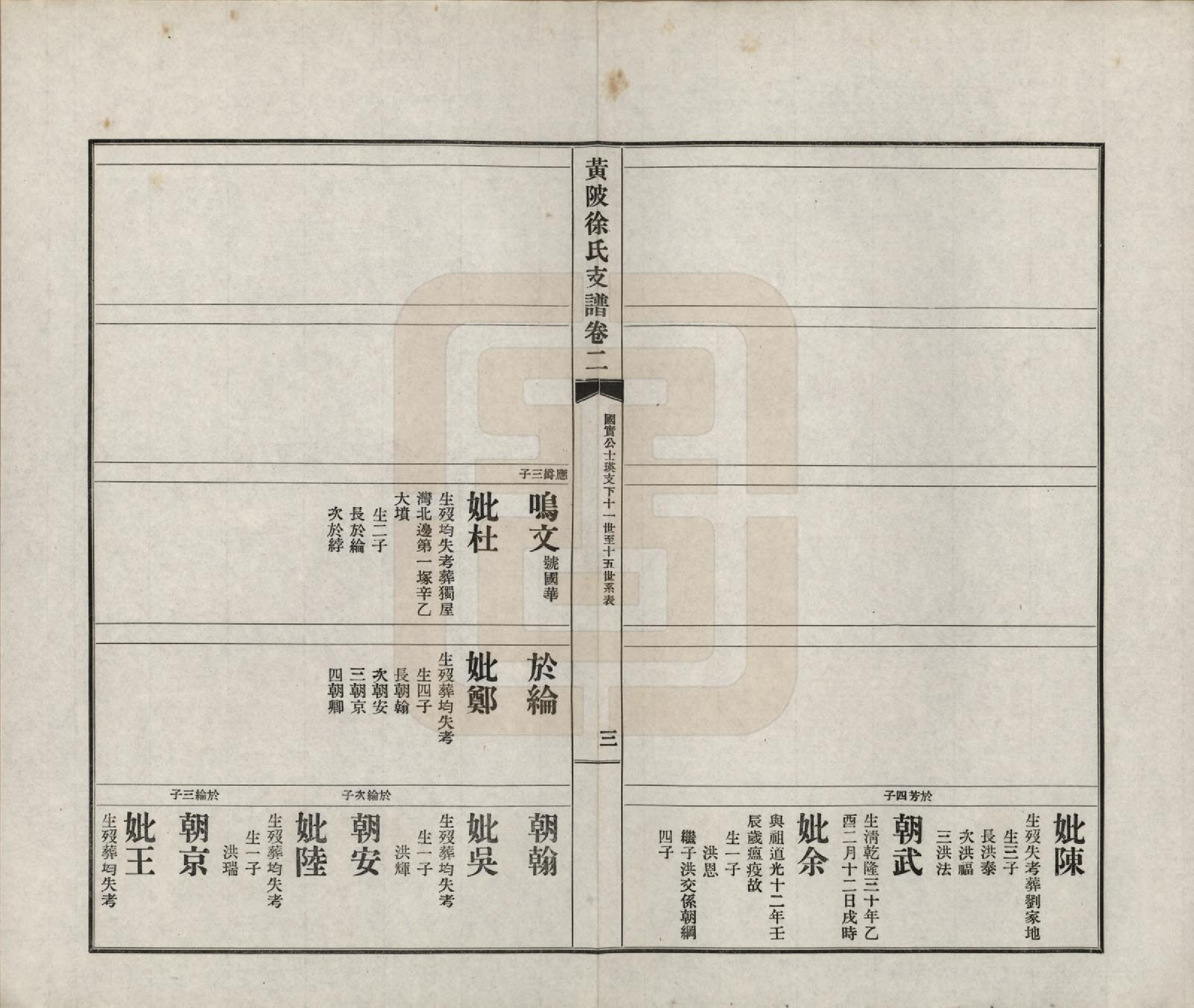 GTJP1825.徐.湖北黄陂.黄陂徐氏支谱七卷首一卷.民国二十五年（1936）_002.pdf_第3页